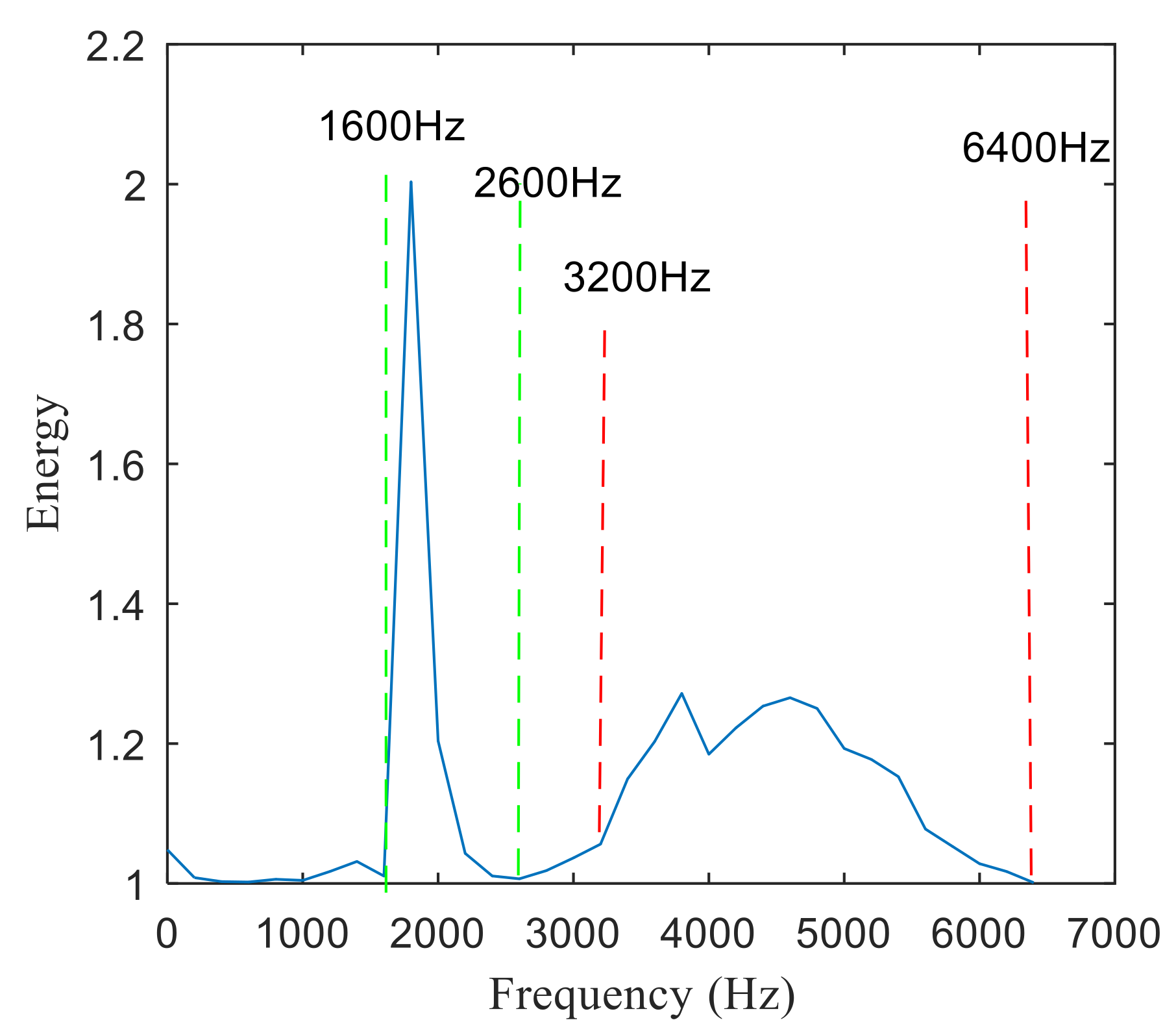 Entropy 22 00367 g025