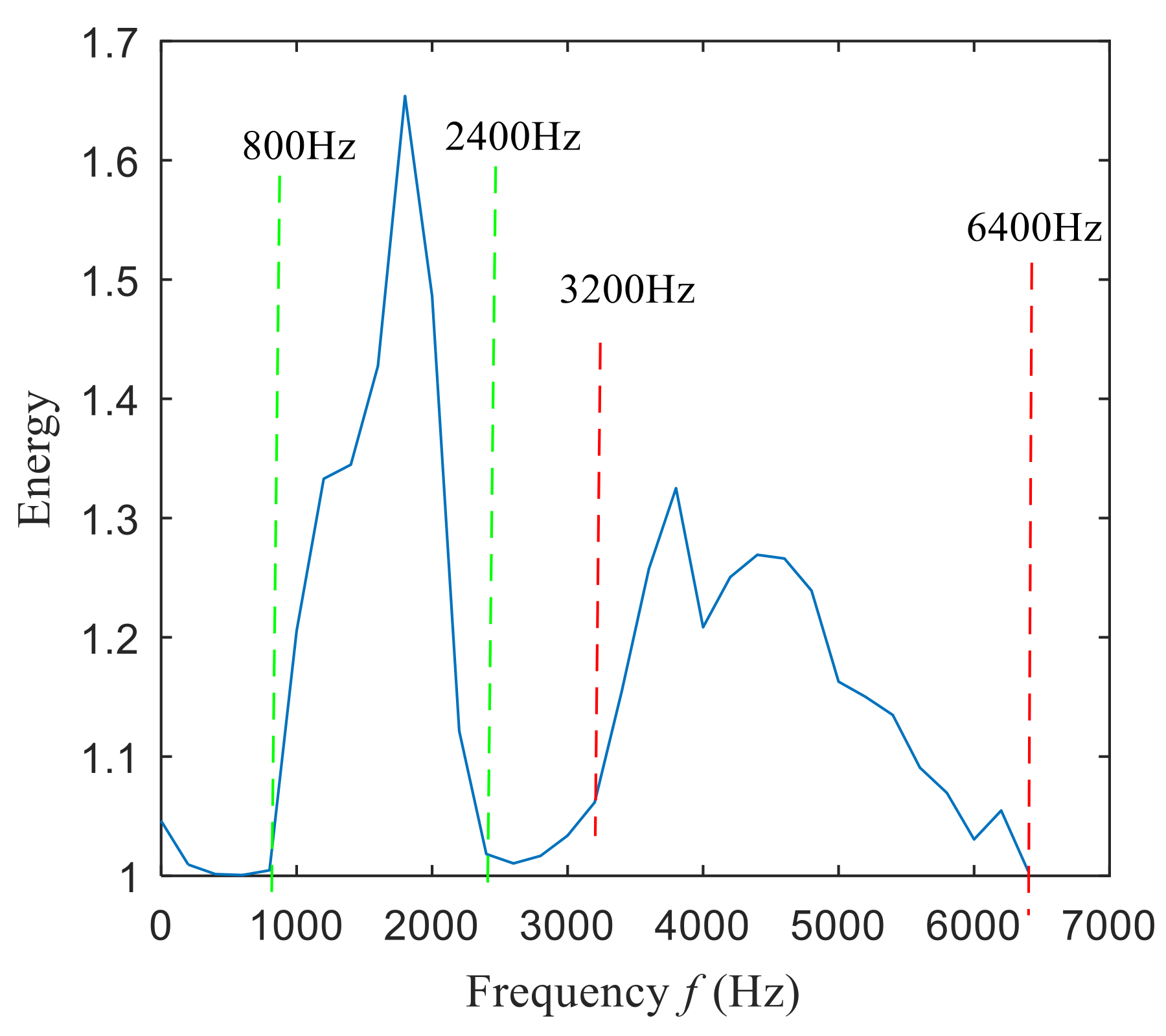 Entropy 22 00367 g031