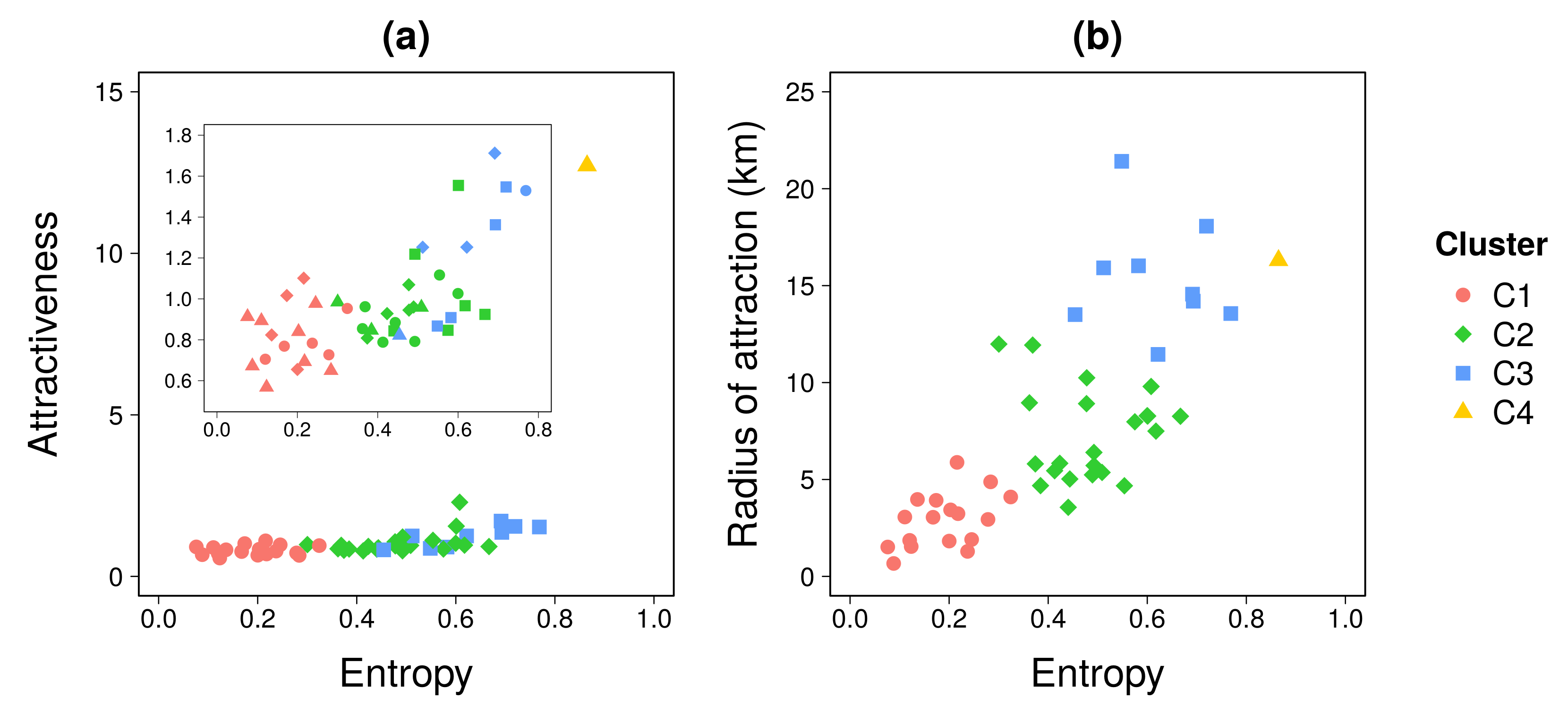 Entropy 22 00368 g002