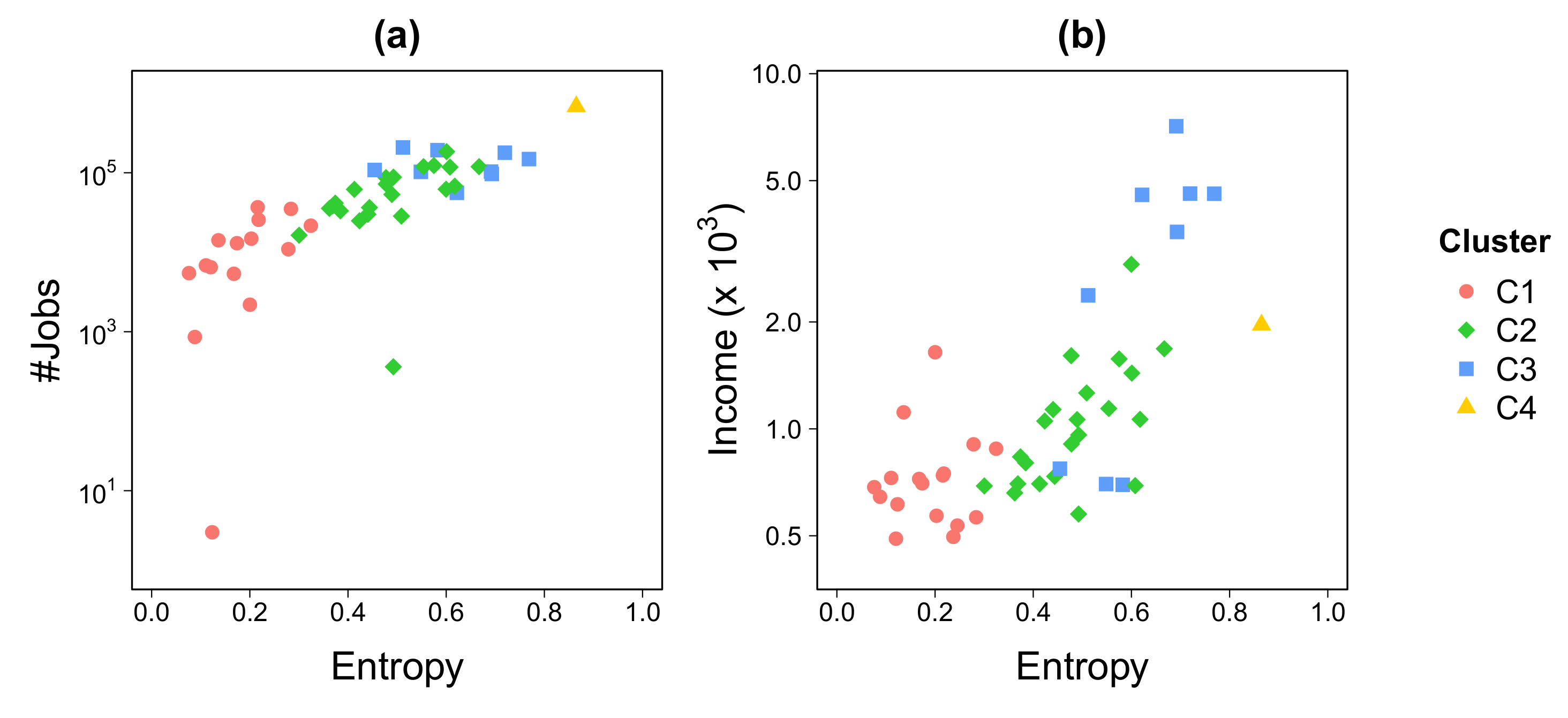 Entropy 22 00368 g005
