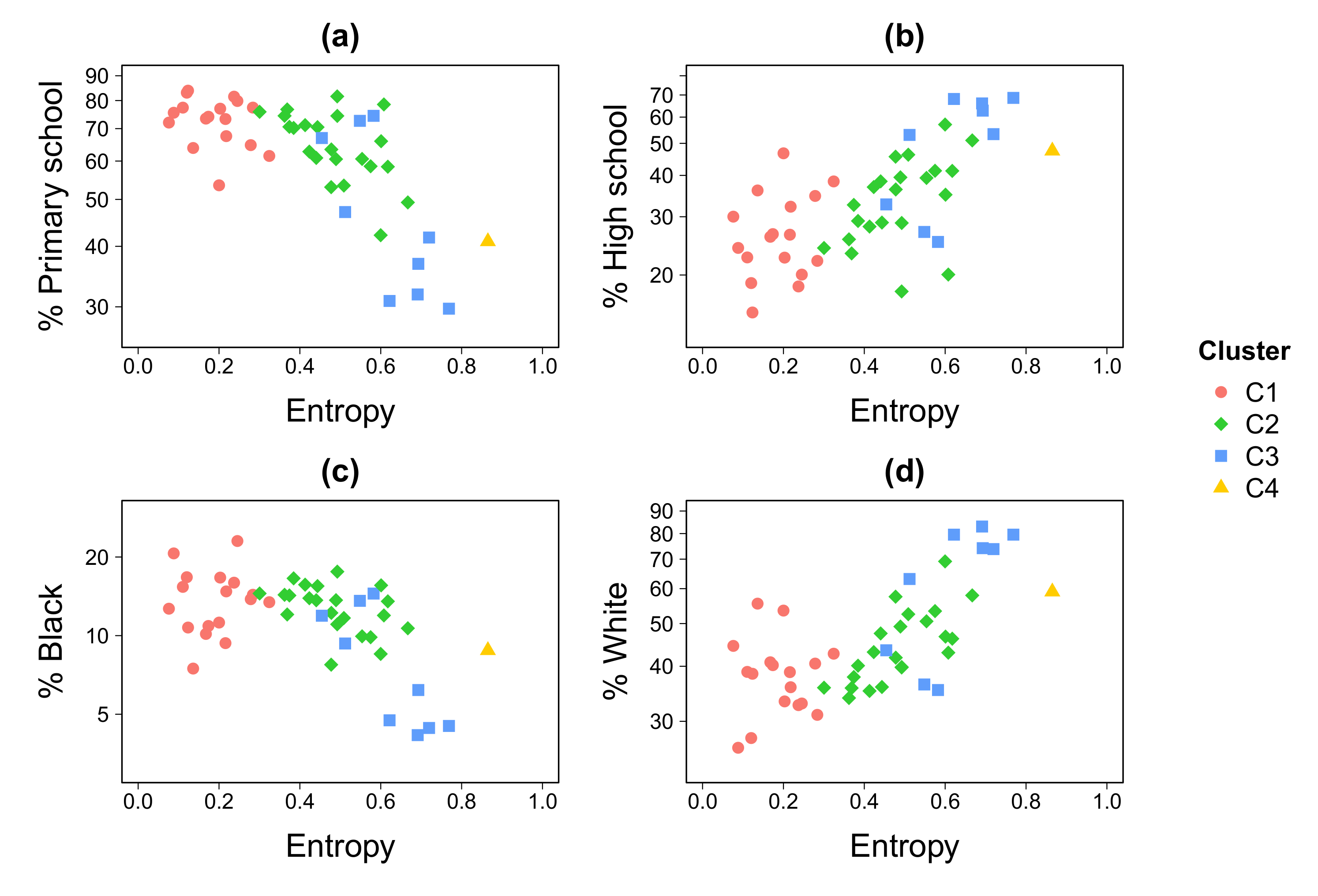 Entropy 22 00368 g006