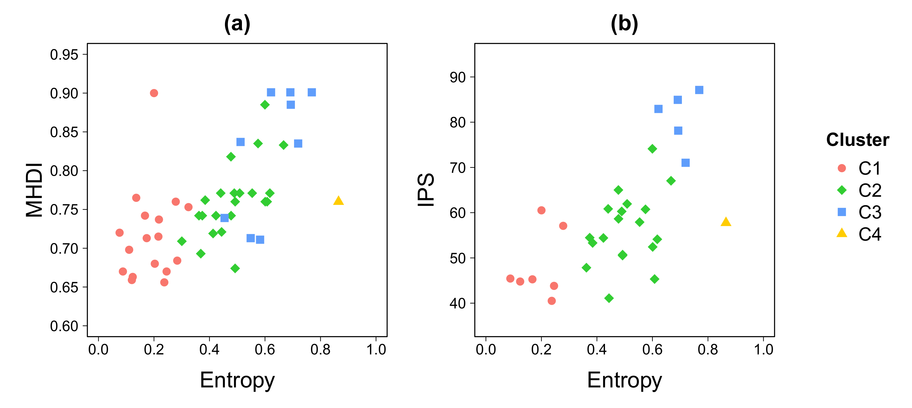 Entropy 22 00368 g007