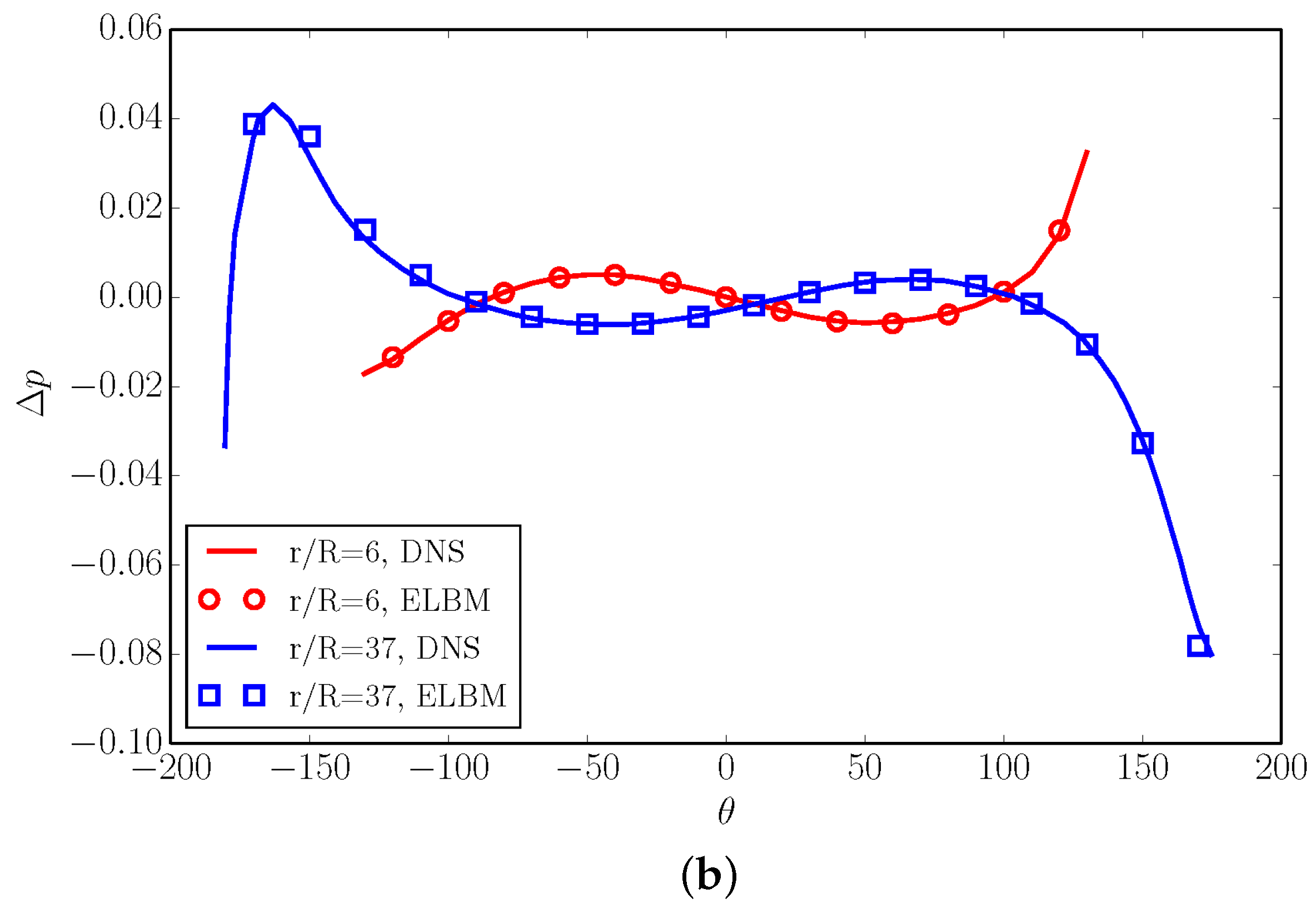 Entropy 22 00370 g016b Entropy 22 00370 g016b
