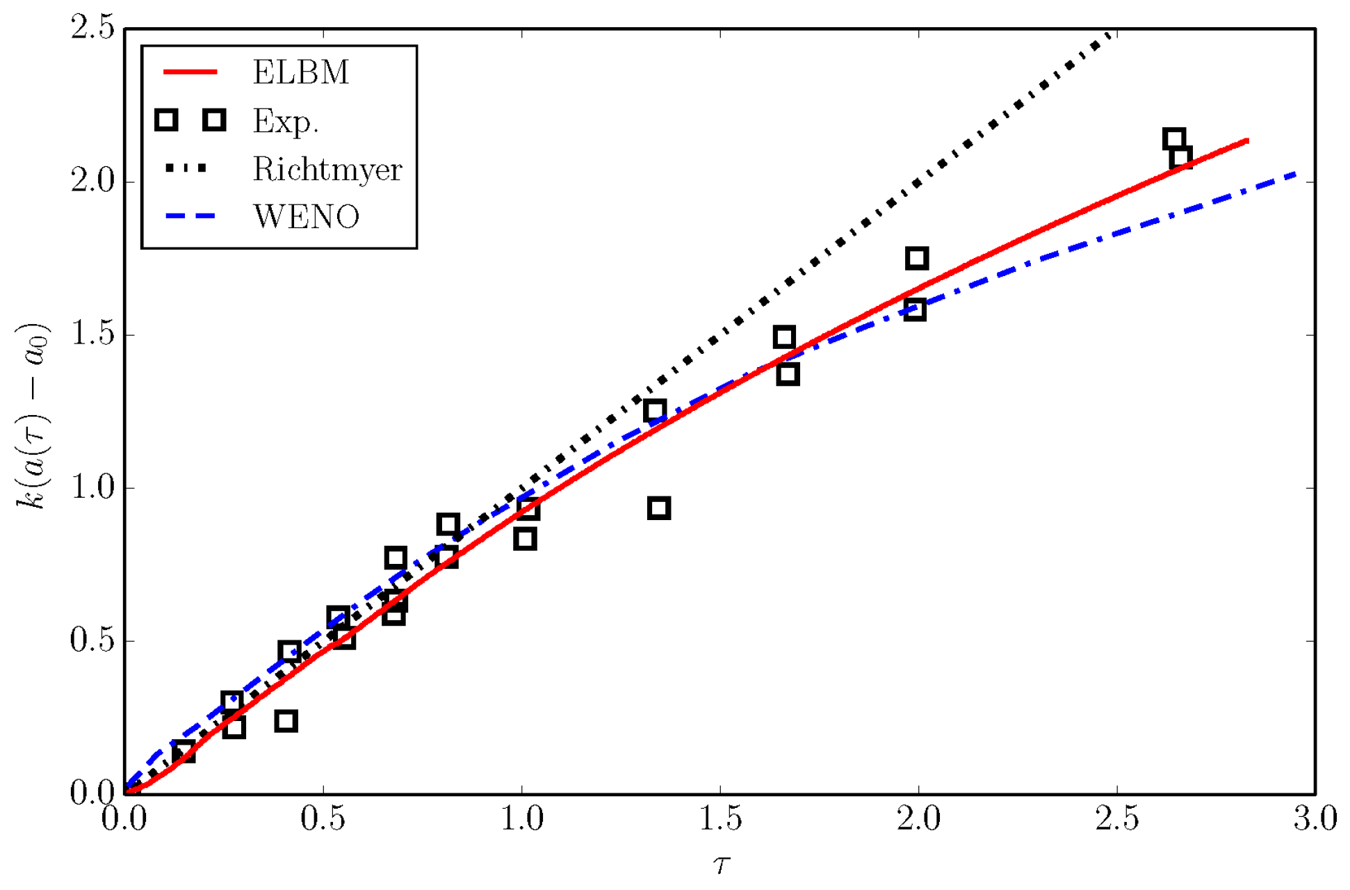 Entropy 22 00370 g020 Entropy 22 00370 g020