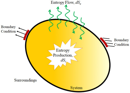 Thermodynamic Theory of Structure, Stability and