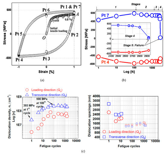 Entropy Free Full Text On The Evidence Of Thermodynamic Self Organization During Fatigue A Review Html Entropy Free Full Text On The Evidence Of Thermodynamic Self Organization During Fatigue A Review Html