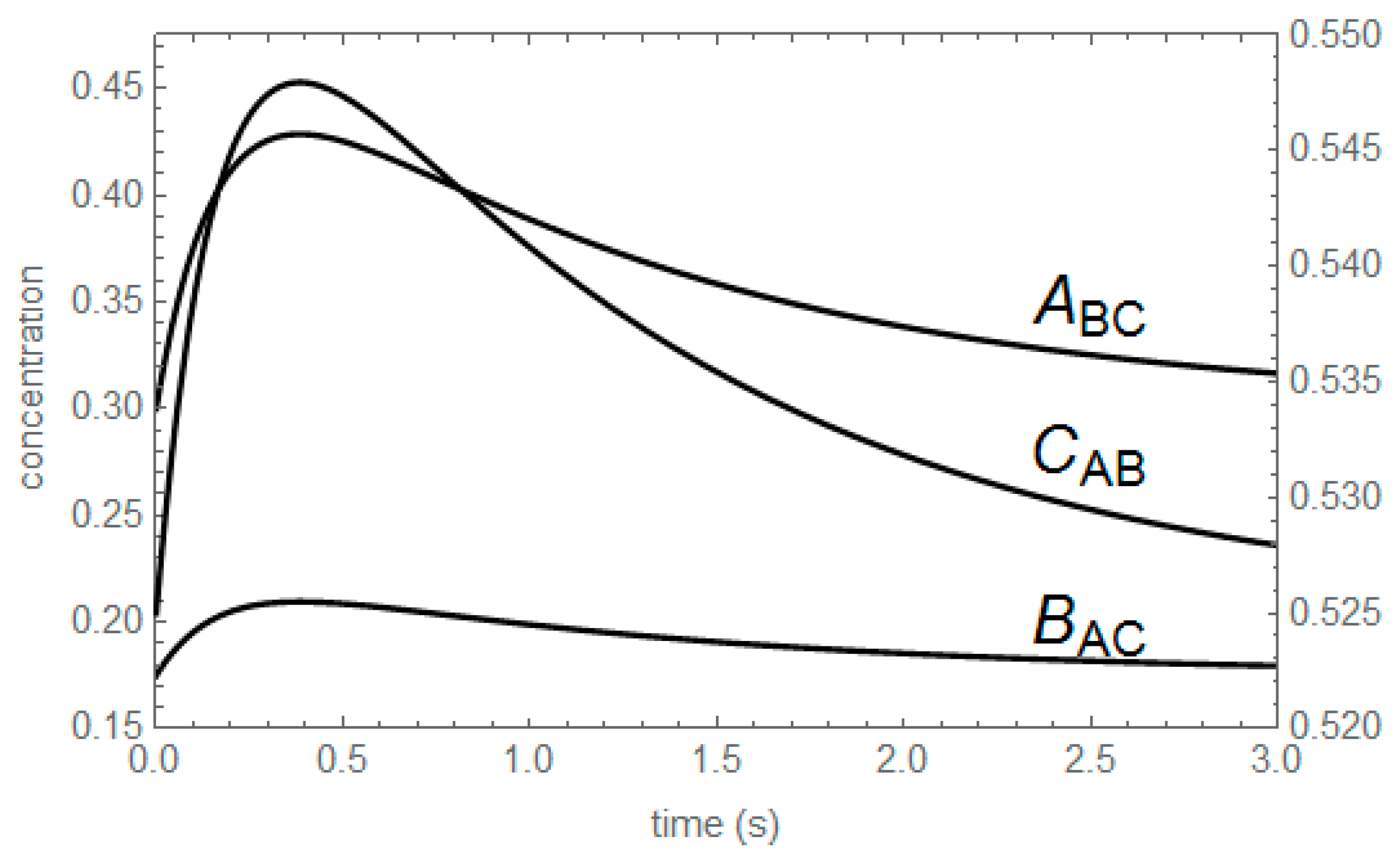 Entropy 22 00373 g003