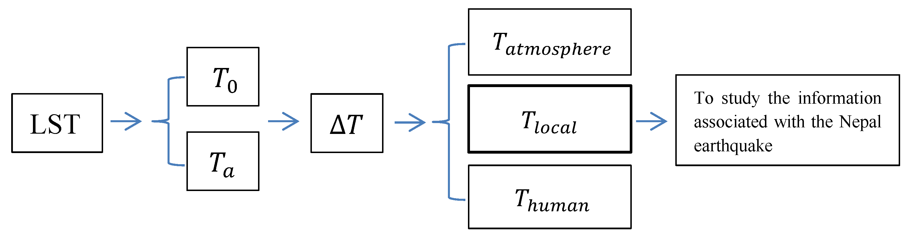 Entropy 22 00377 g003 Entropy 22 00377 g003