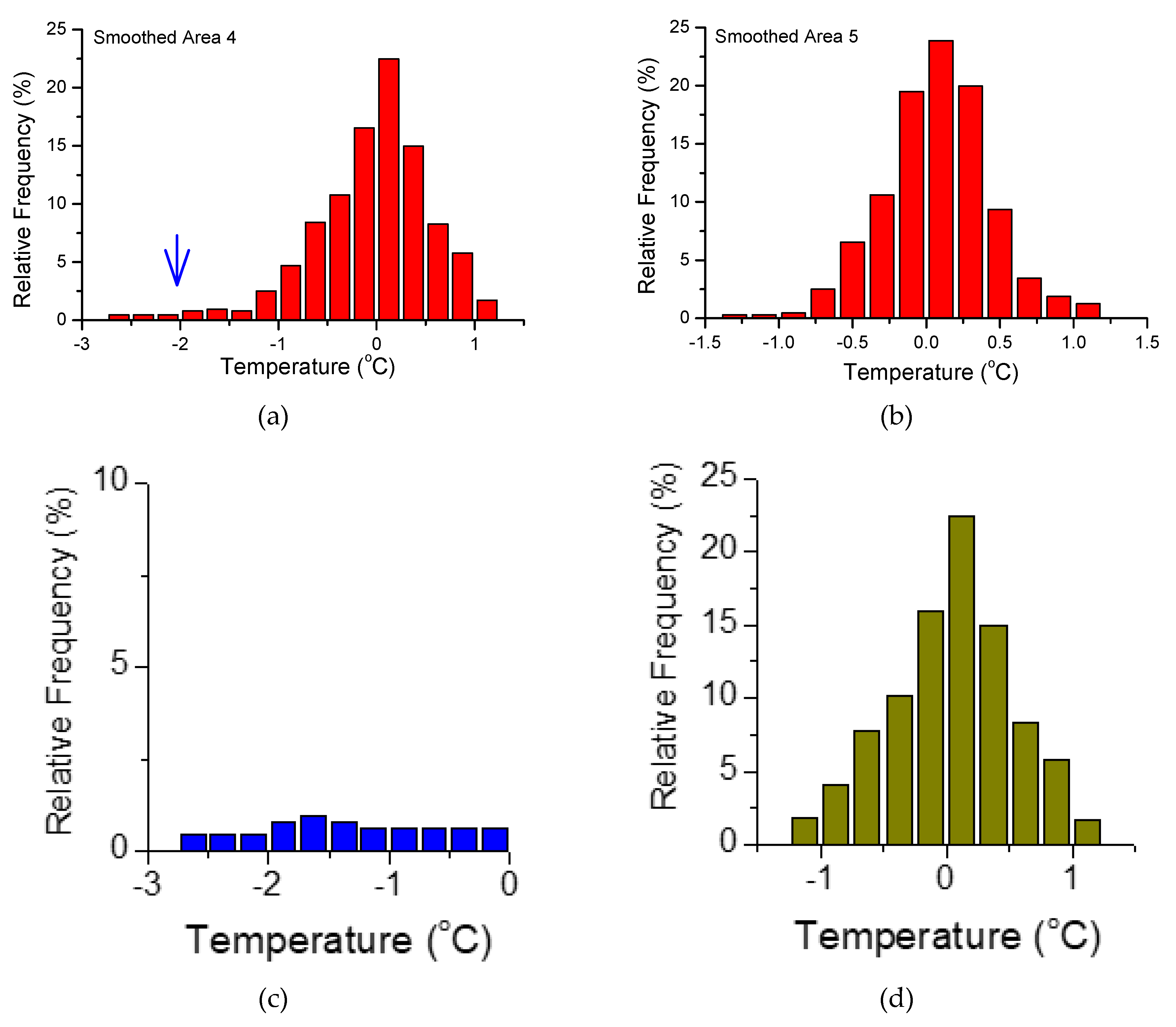 Entropy 22 00377 g005 Entropy 22 00377 g005