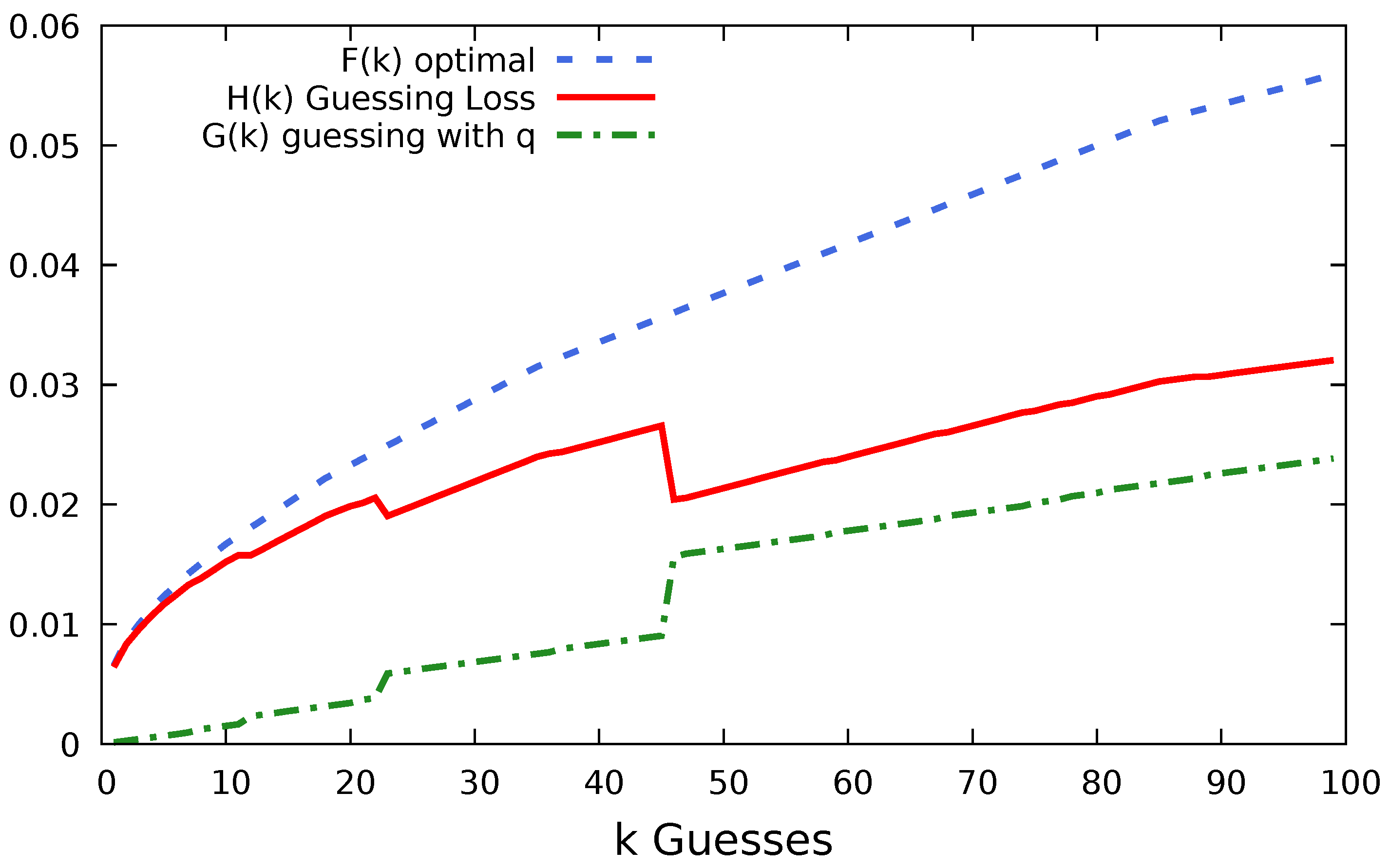 Entropy 22 00378 g003 550