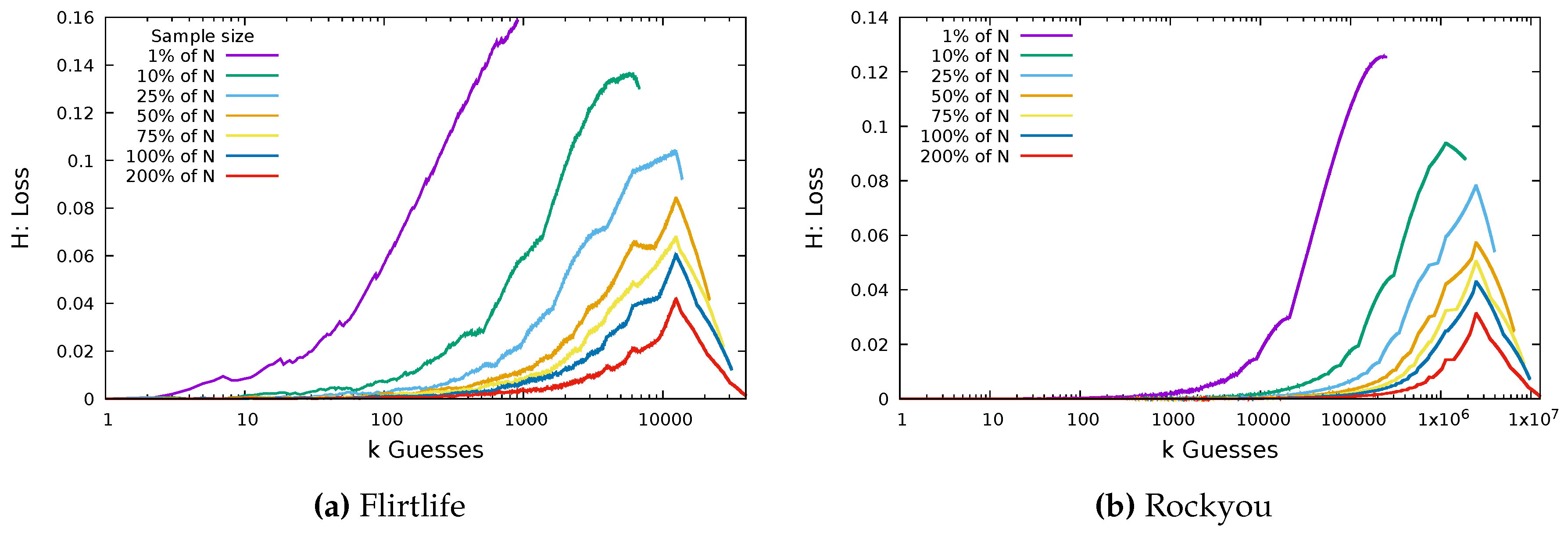 Entropy 22 00378 g005 550