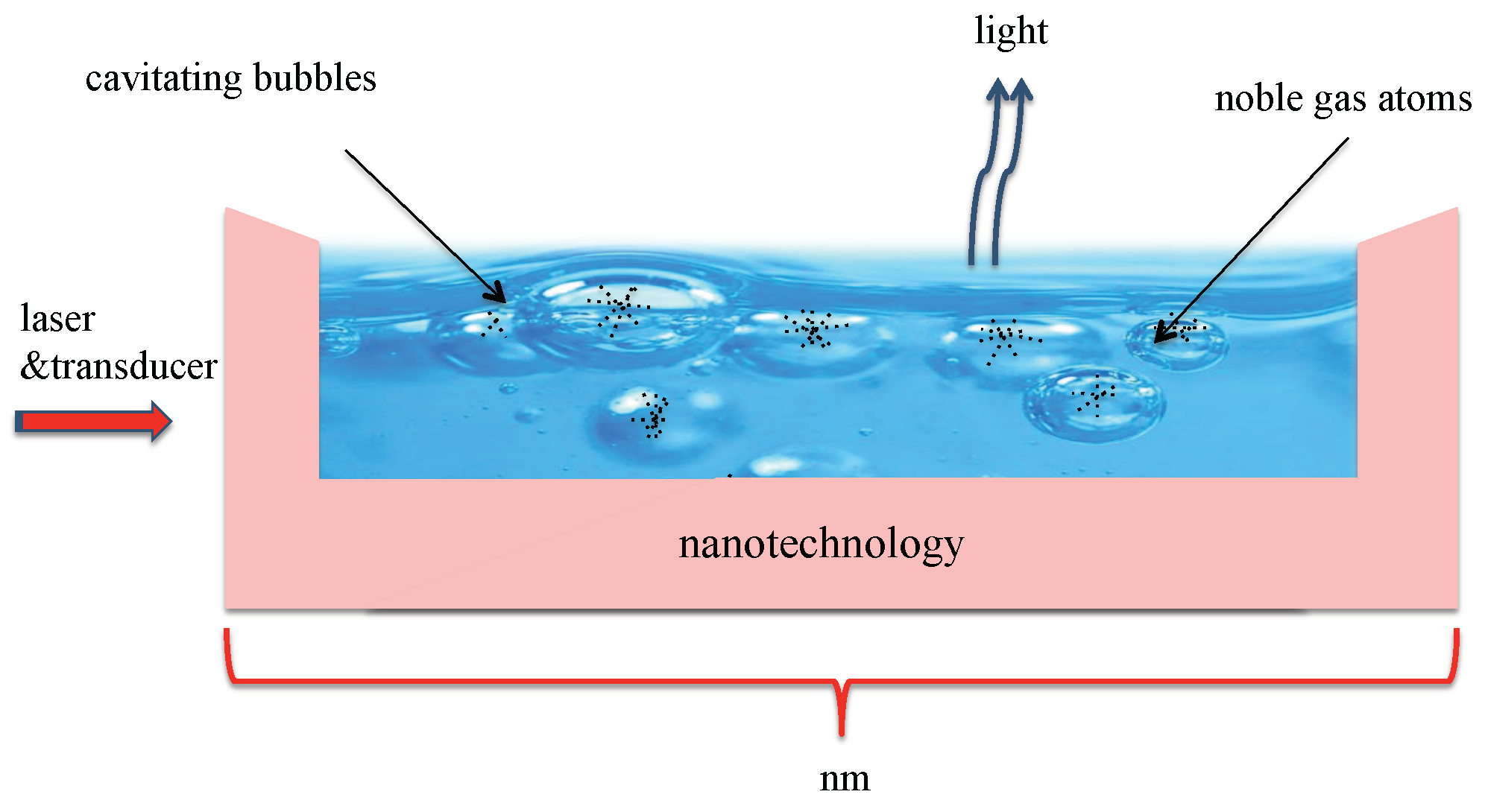 Entropy 22 00379 g001