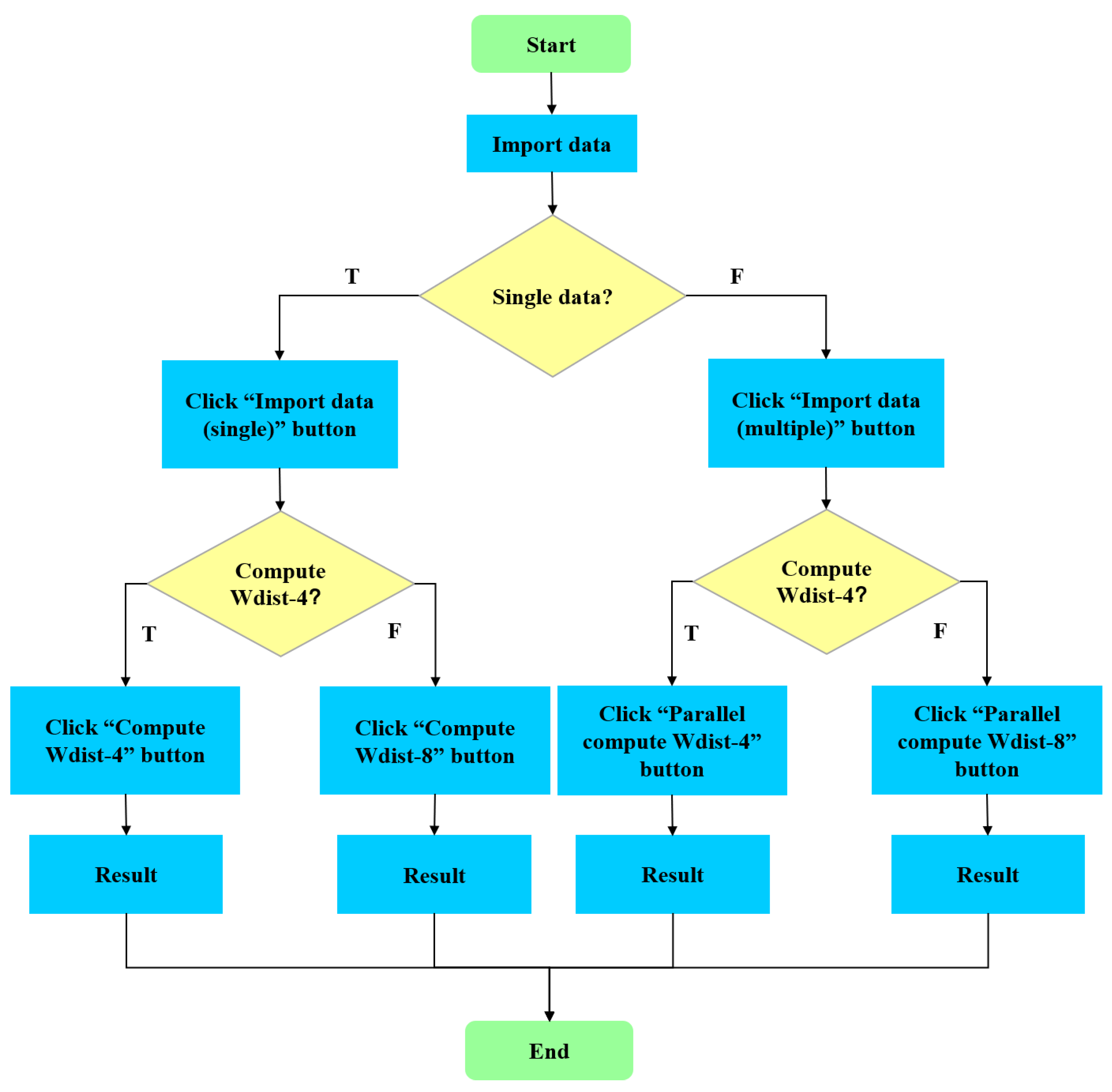 Entropy 22 00381 g003