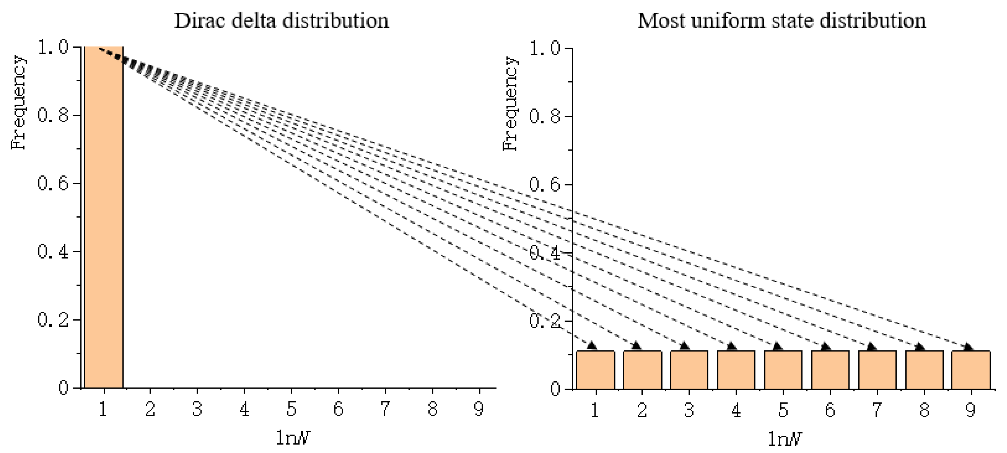 Entropy 22 00381 g005