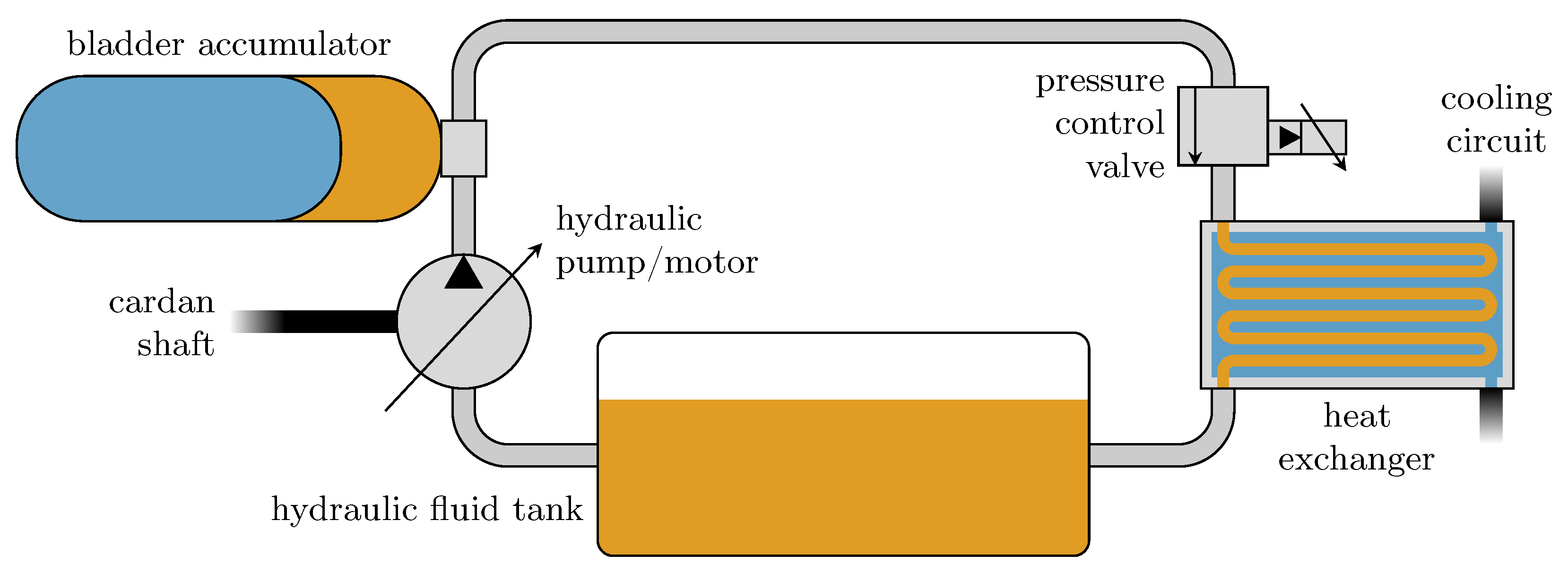 Hydraulic System Accumulator Diagram
