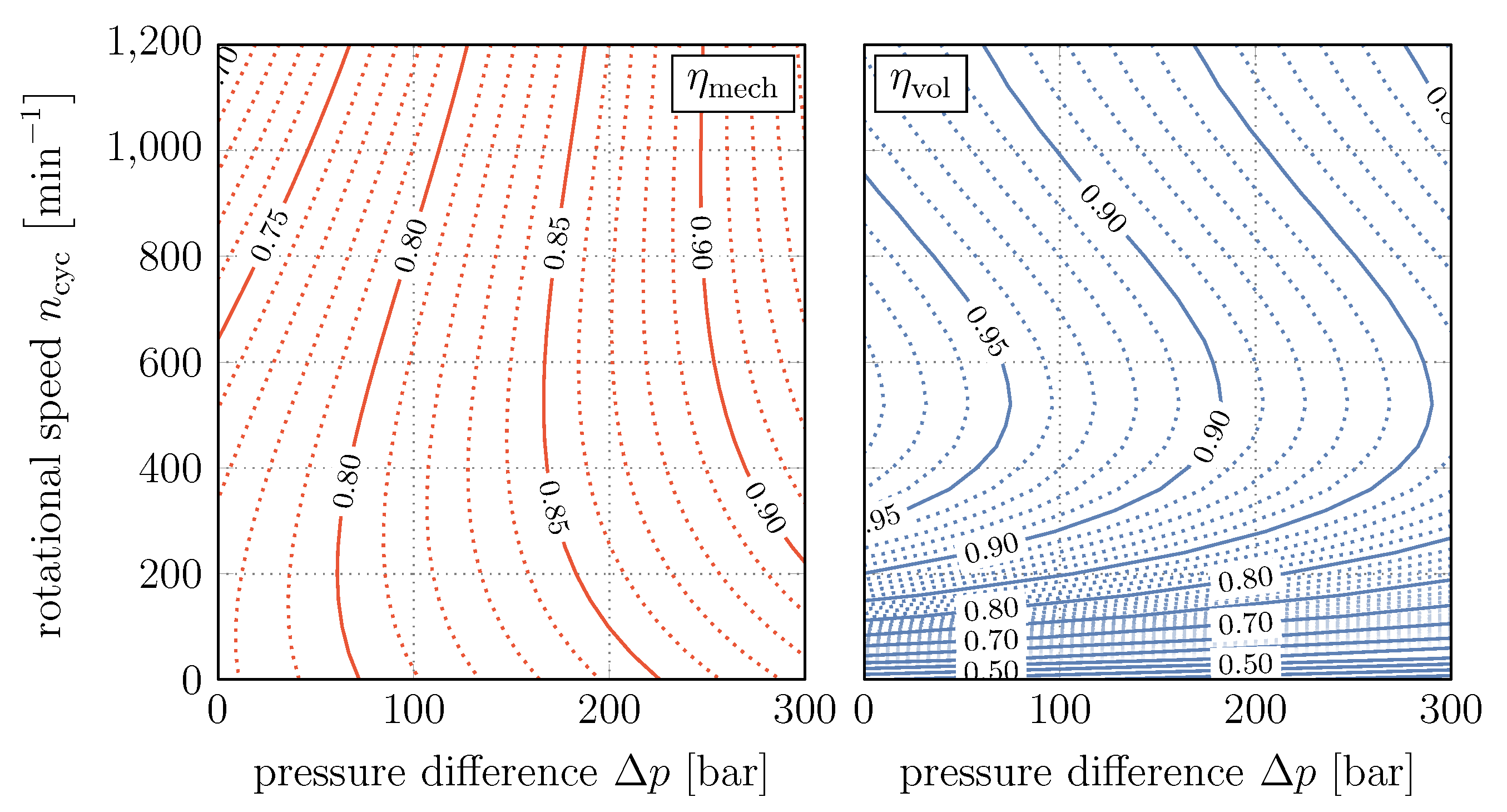 Entropy 22 00383 g004