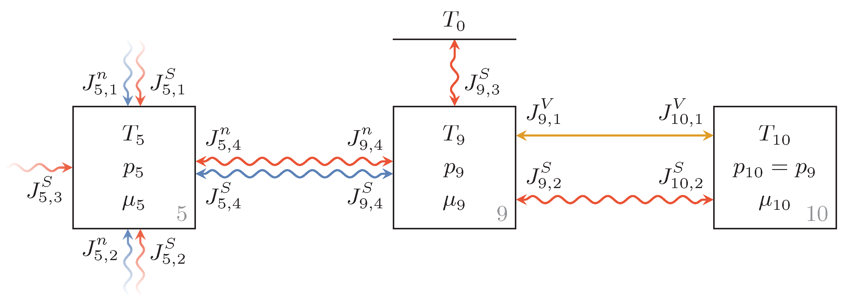 Entropy 22 00383 g005