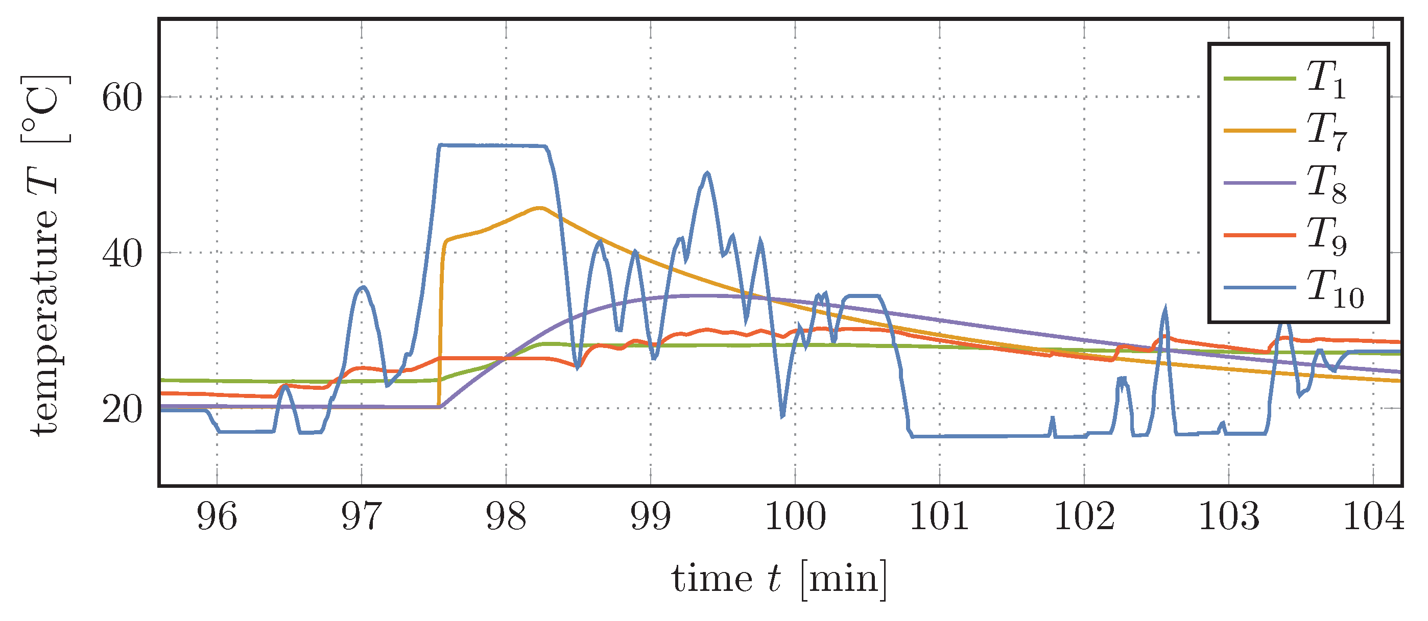 Entropy 22 00383 g010
