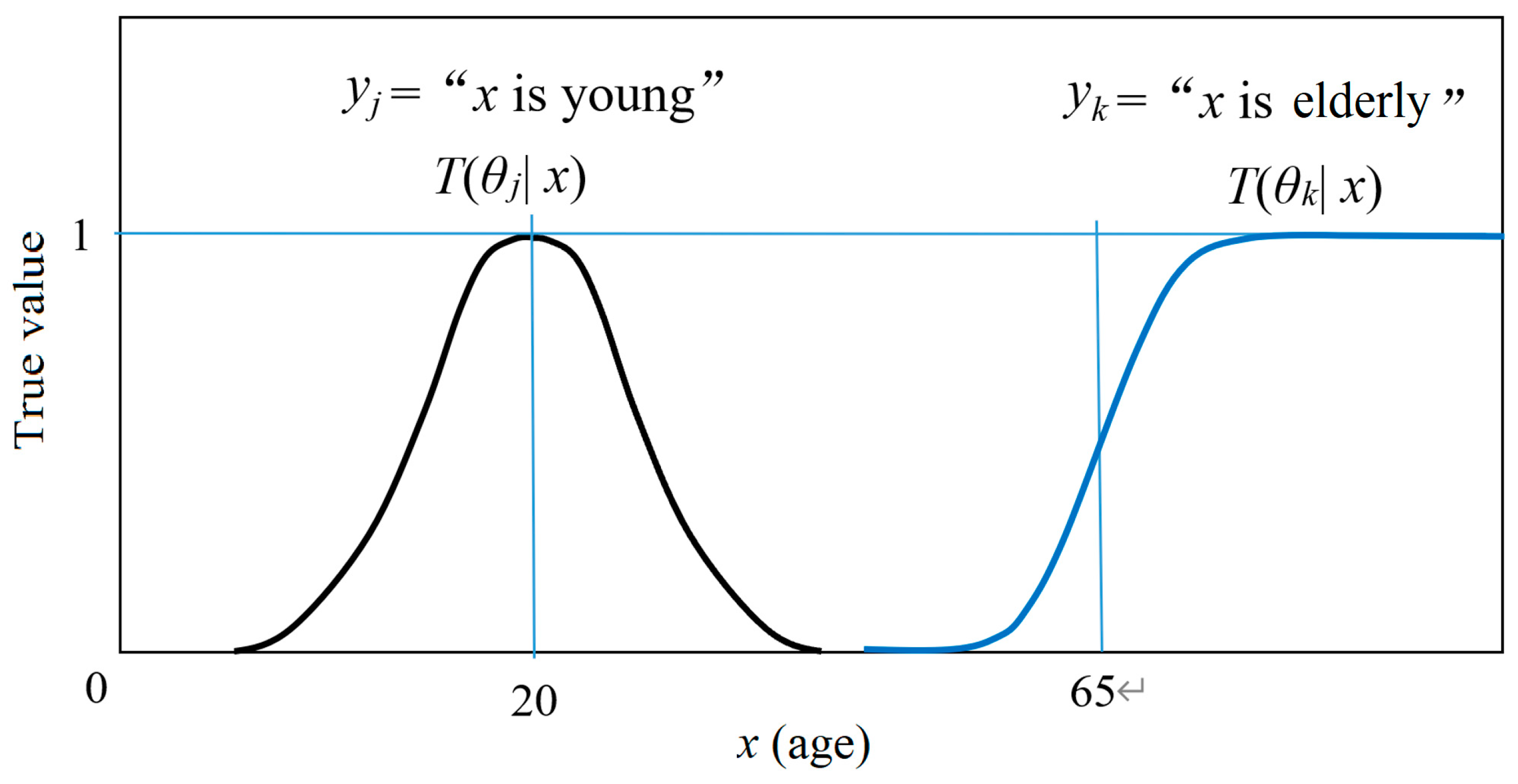 Entropy 22 00384 g001