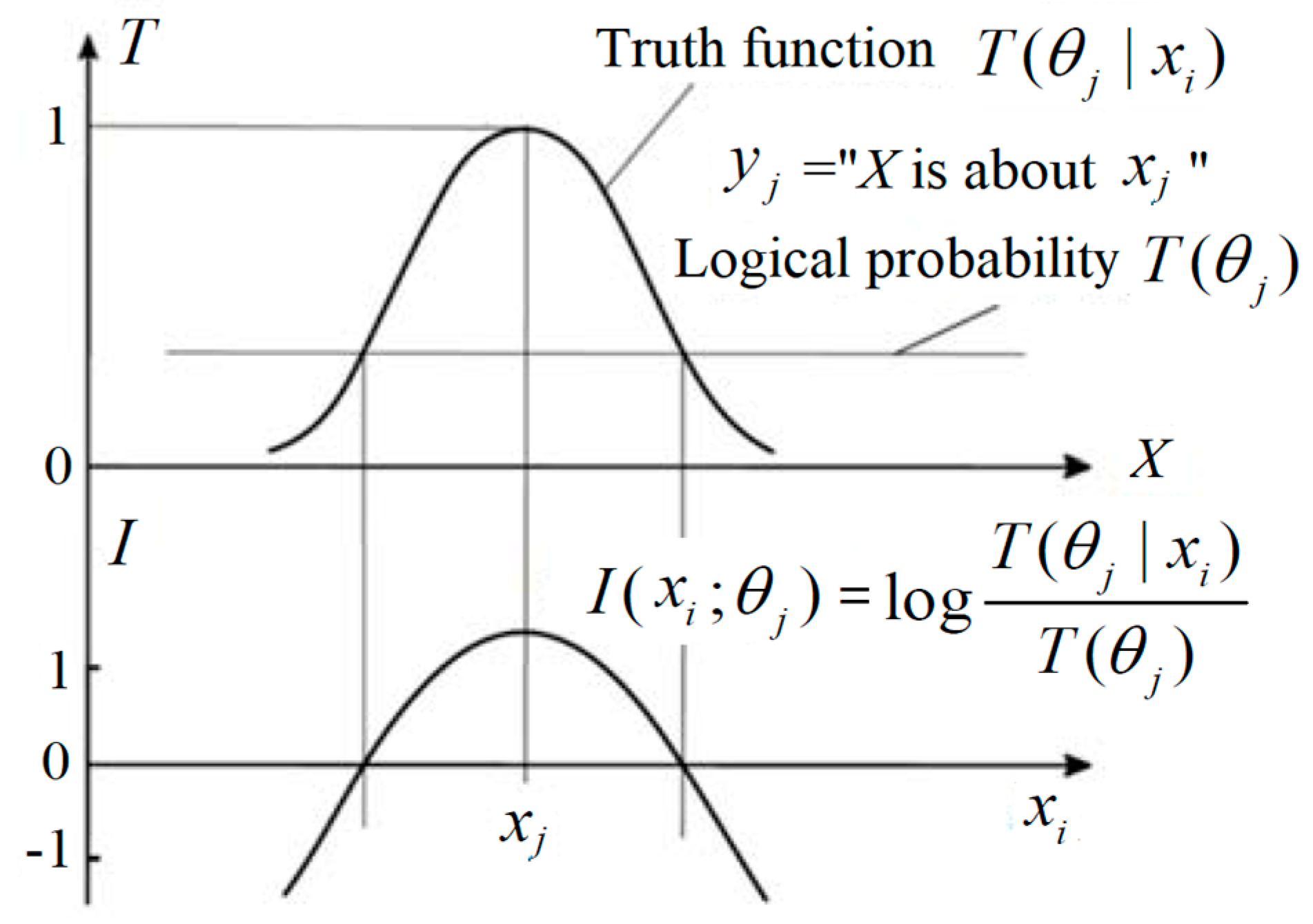 Entropy 22 00384 g005