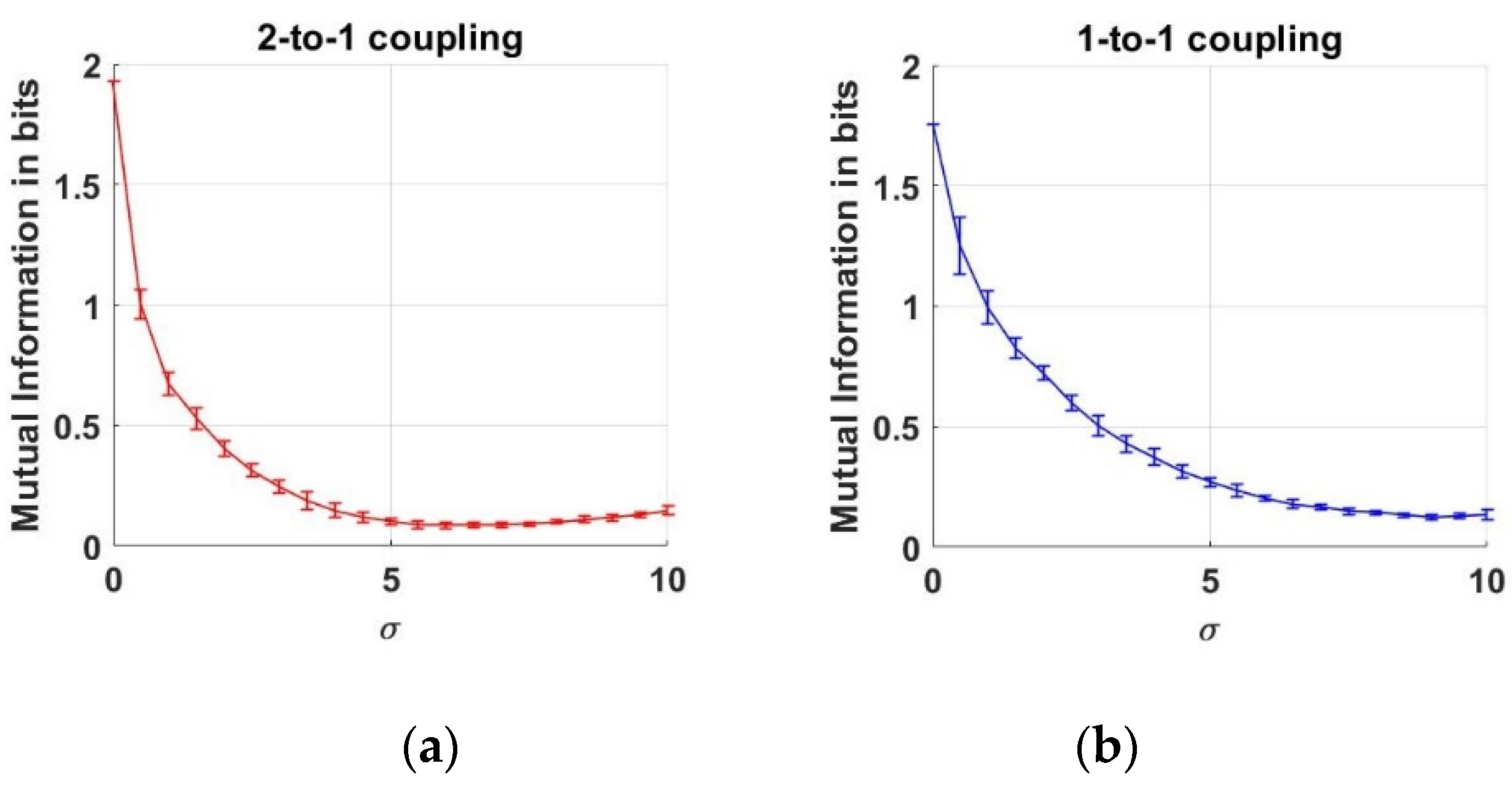 Entropy 22 00387 g003 Entropy 22 00387 g003