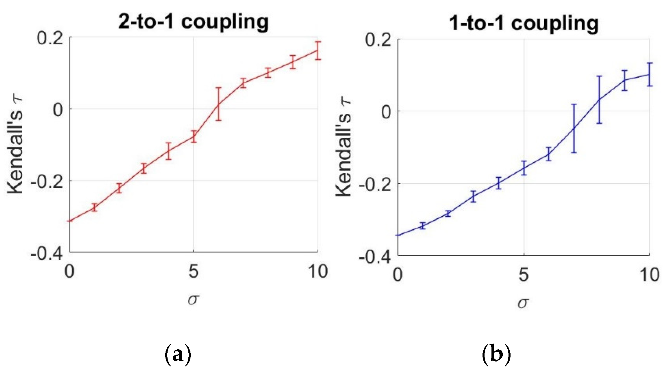 Entropy 22 00387 g005 Entropy 22 00387 g005