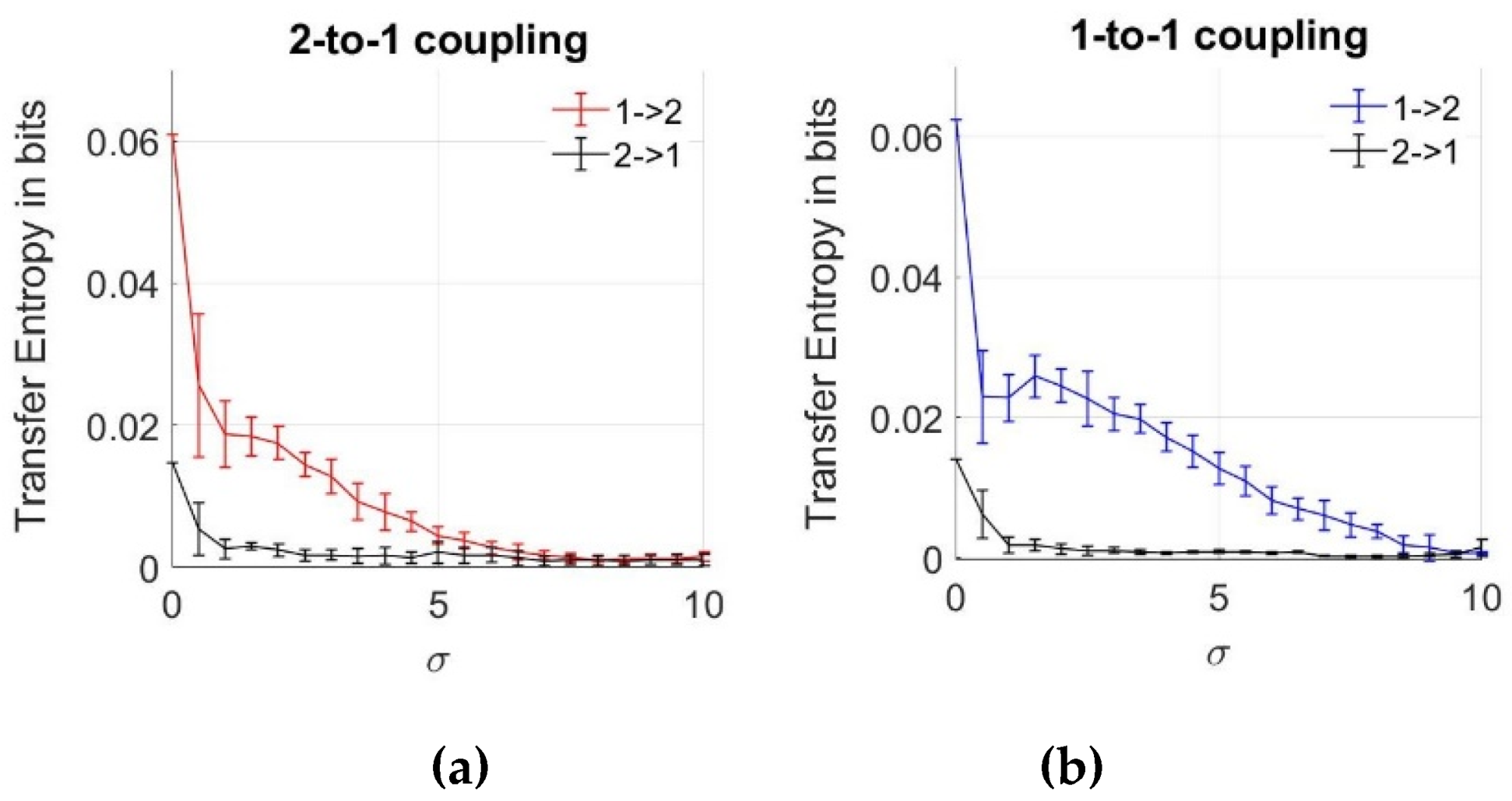 Entropy 22 00387 g006 Entropy 22 00387 g006