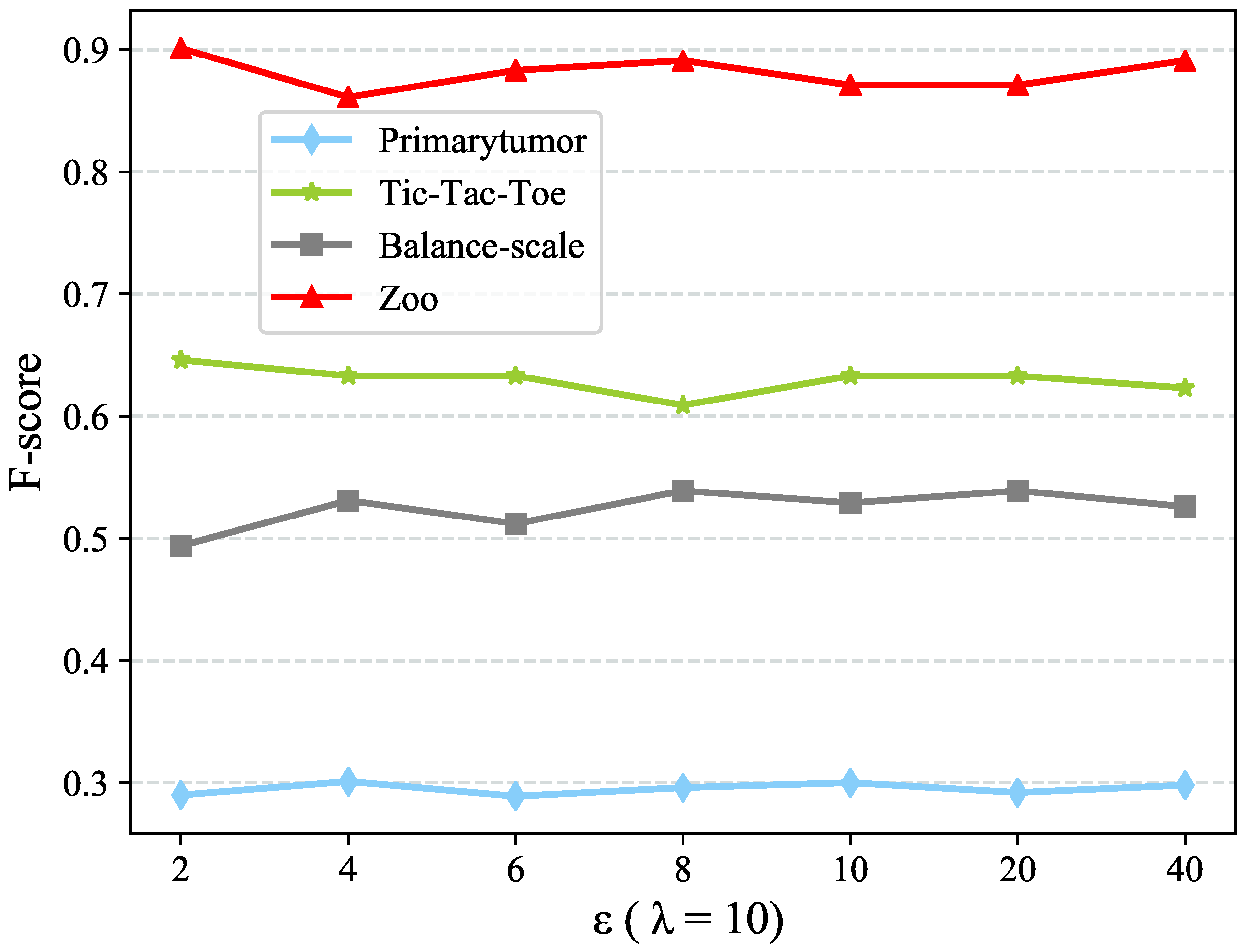 Entropy 22 00391 g003