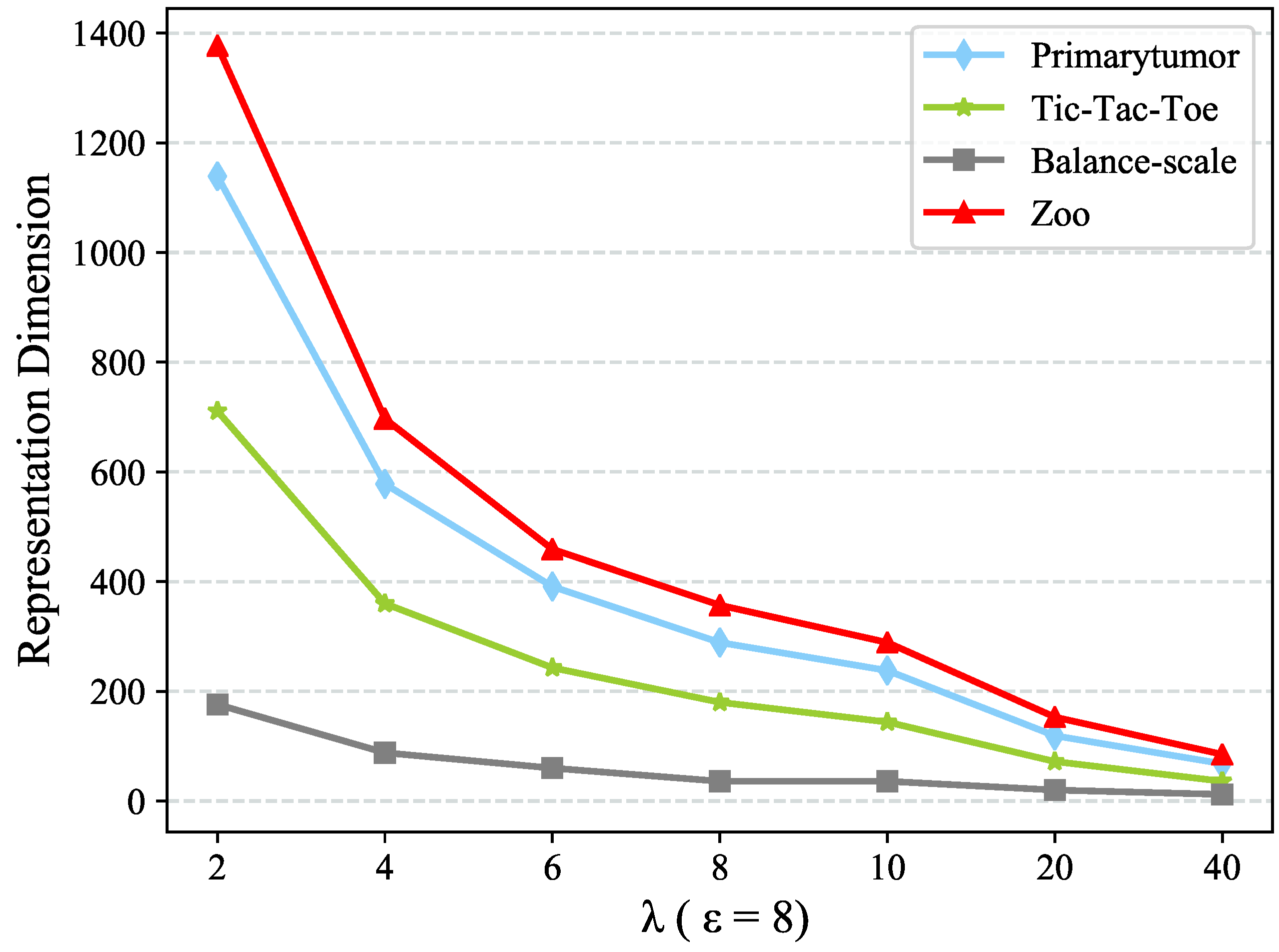 Entropy 22 00391 g004