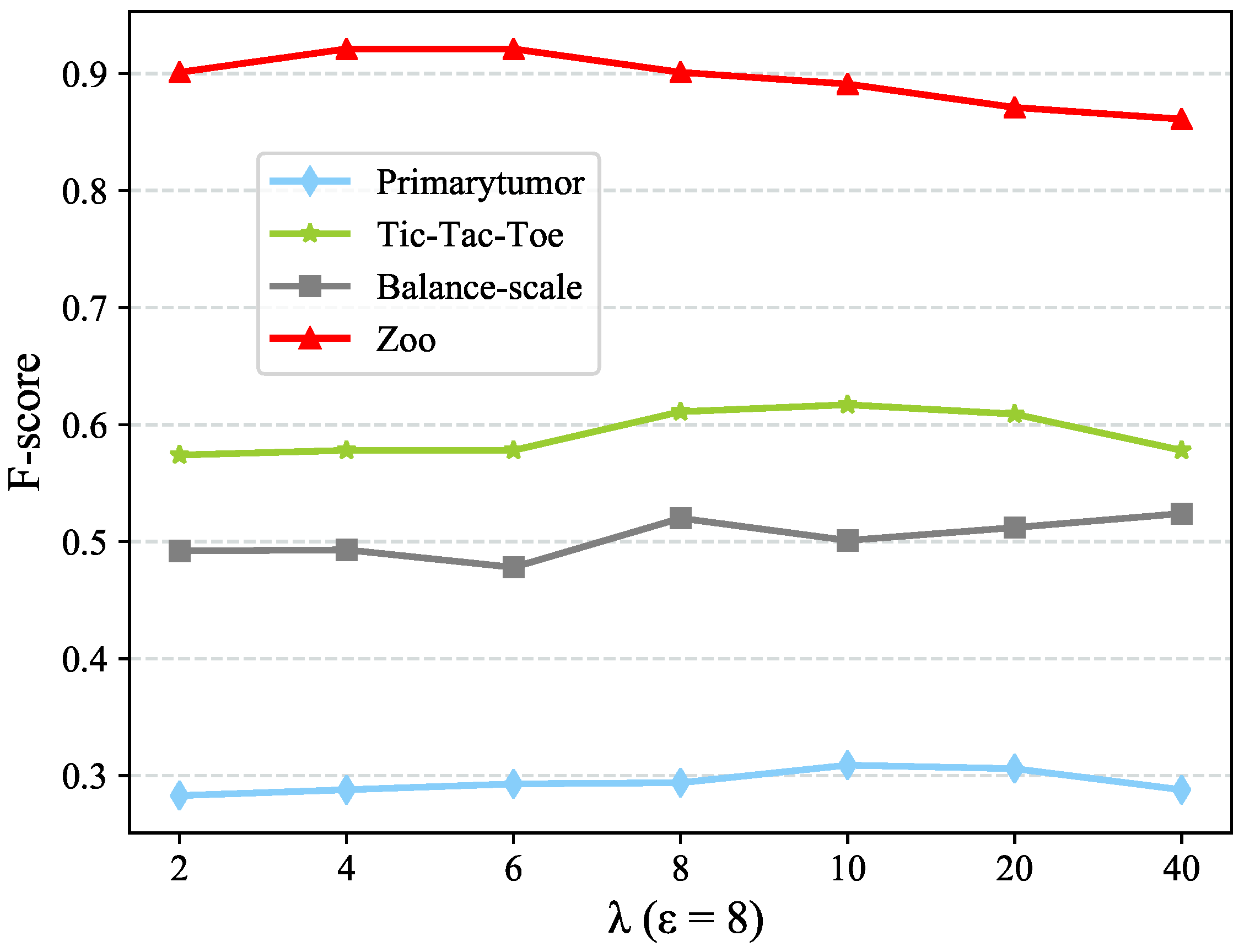 Entropy 22 00391 g005