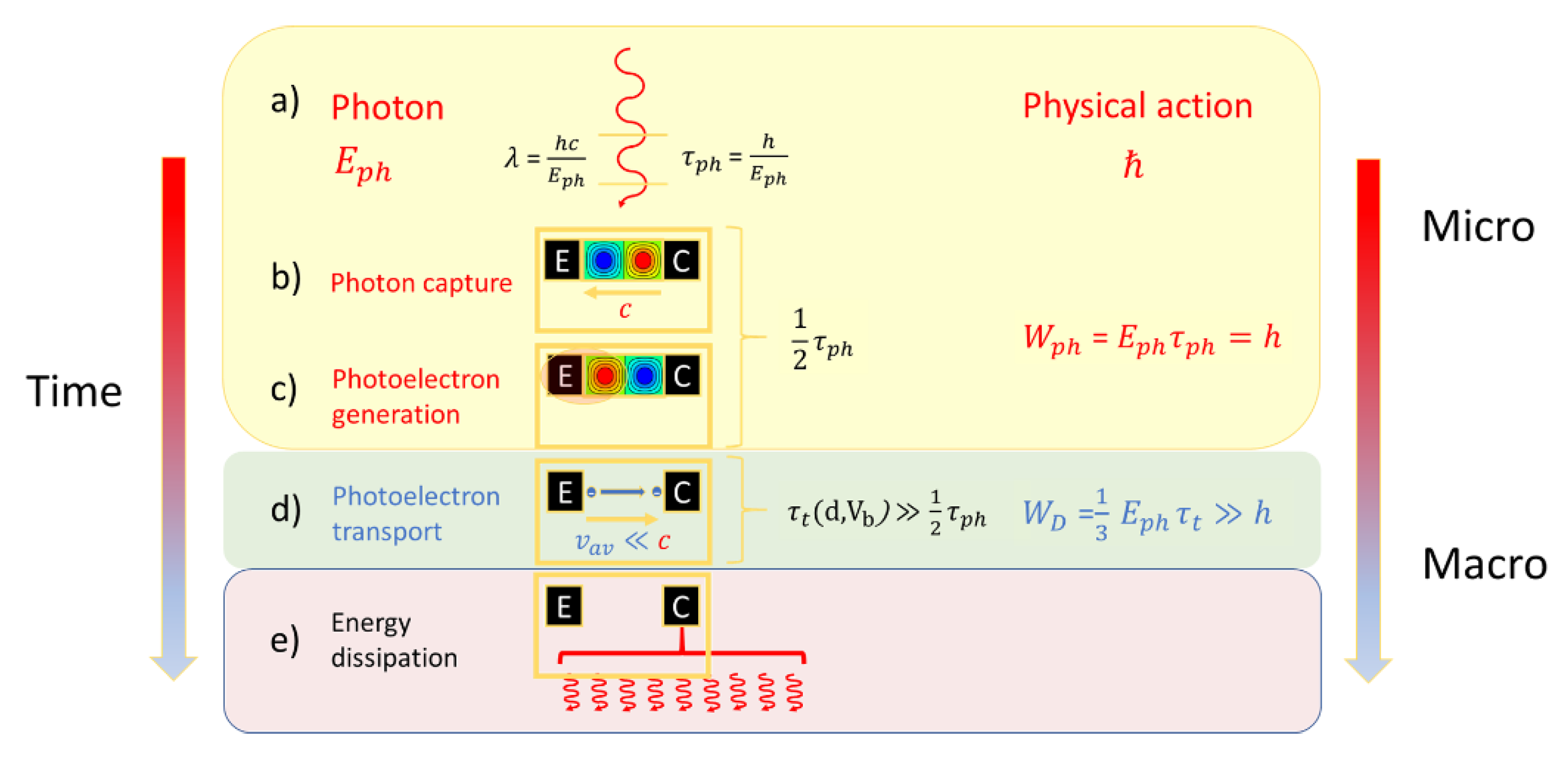 Photon Detection as a Process of Information Gain