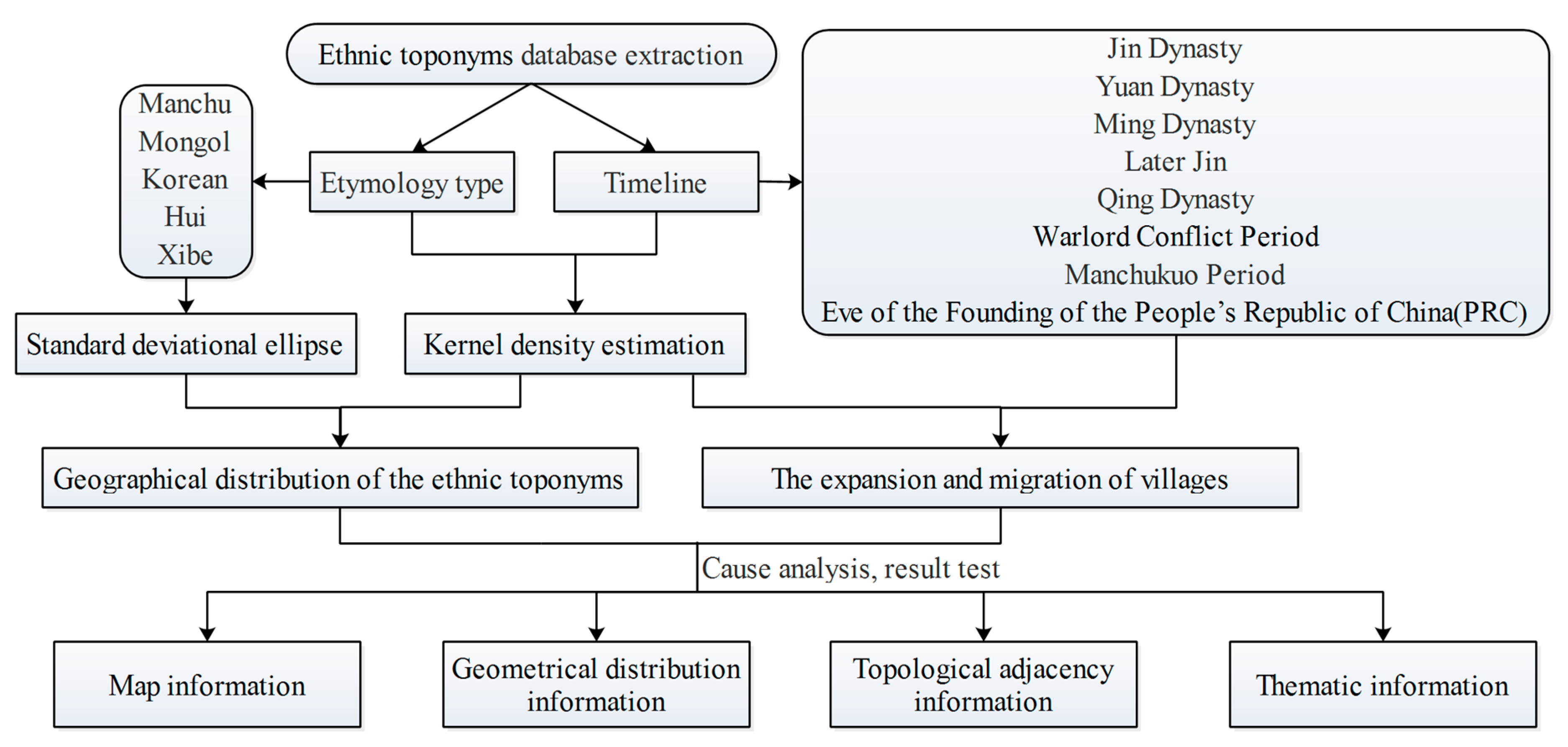 Entropy 22 00393 g003