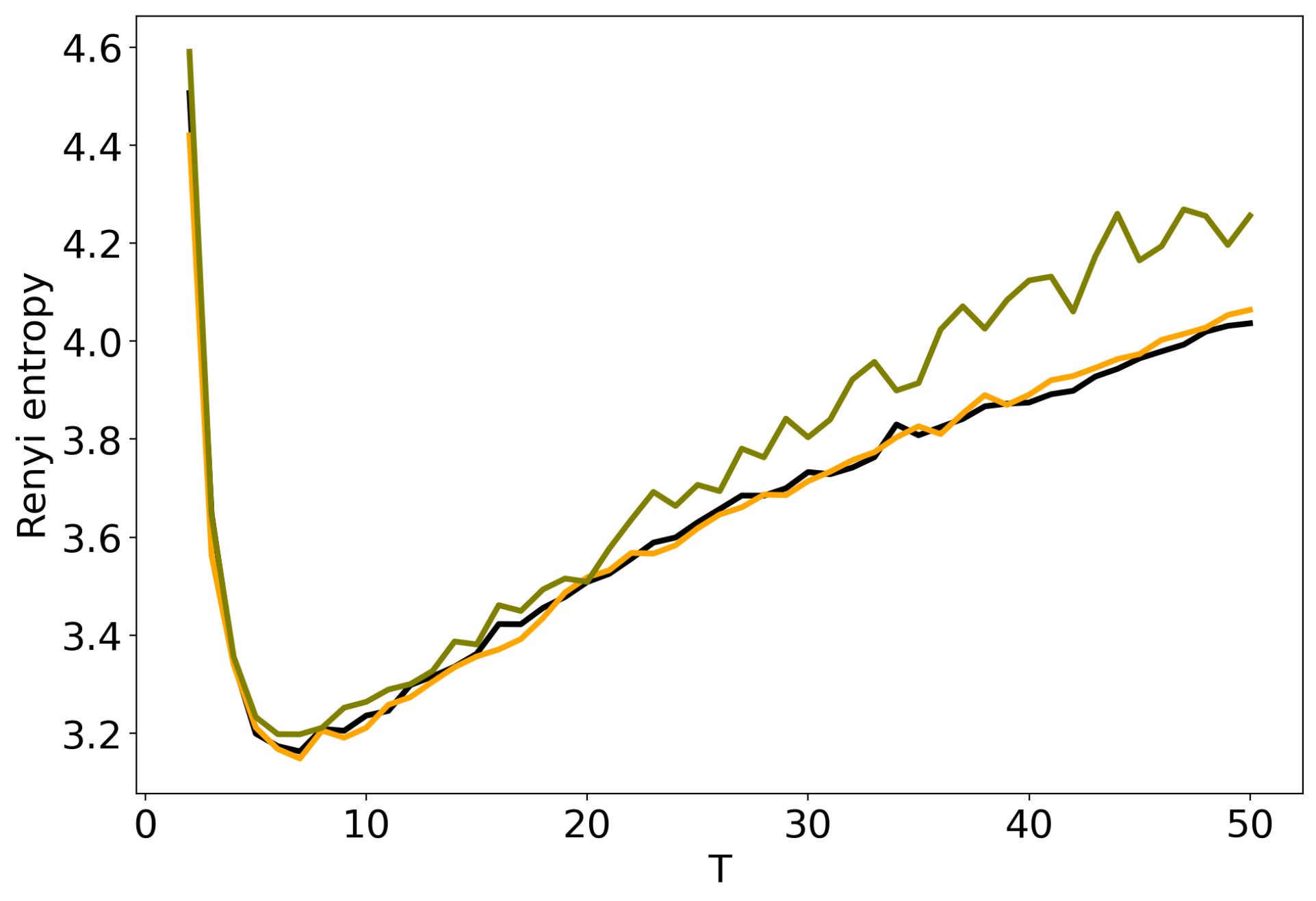 Entropy 22 00394 g002 Entropy 22 00394 g002