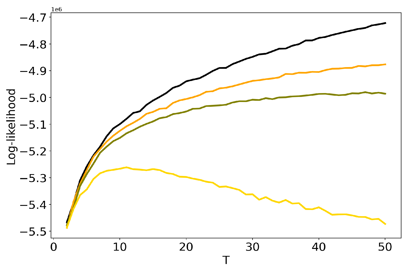 Entropy 22 00394 g003 Entropy 22 00394 g003