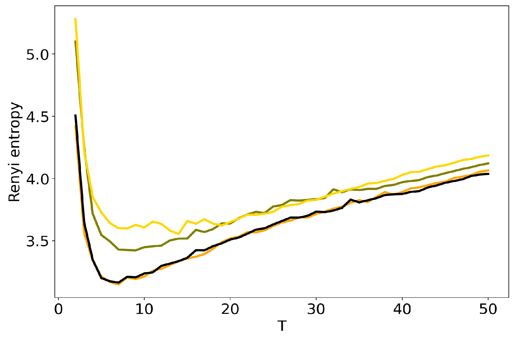 Entropy 22 00394 g004 Entropy 22 00394 g004