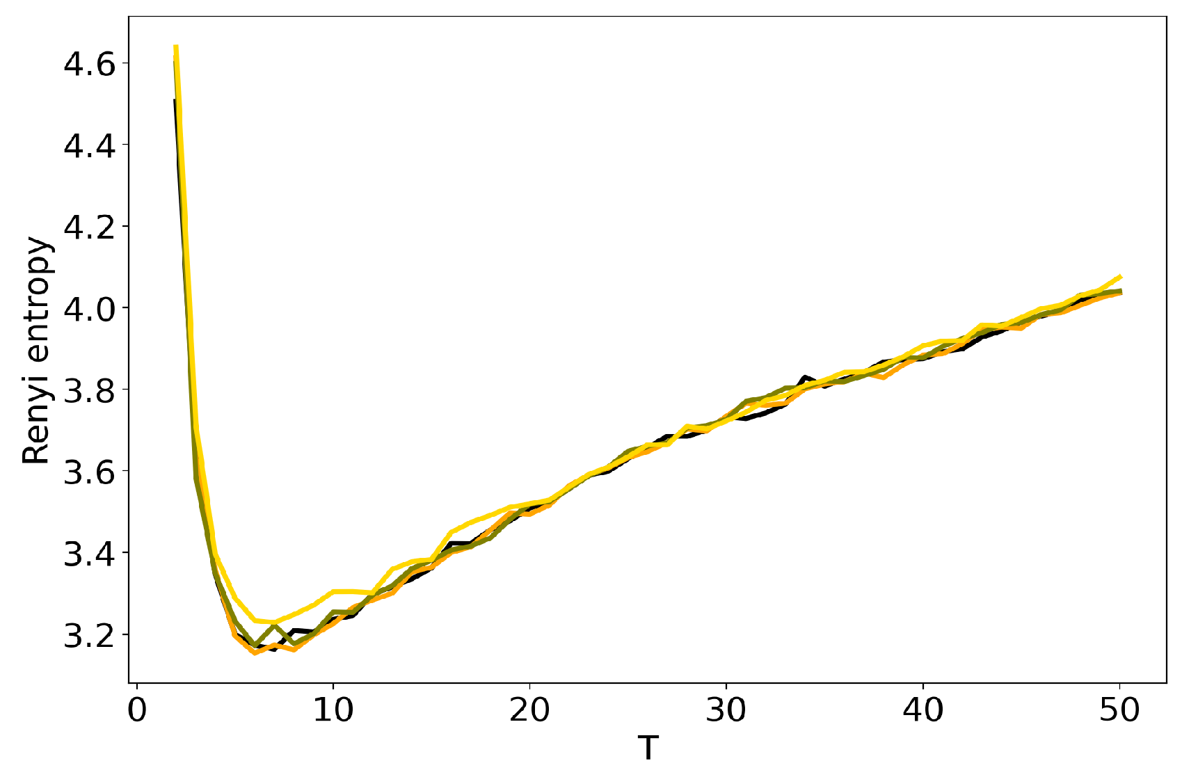Entropy 22 00394 g009 Entropy 22 00394 g009