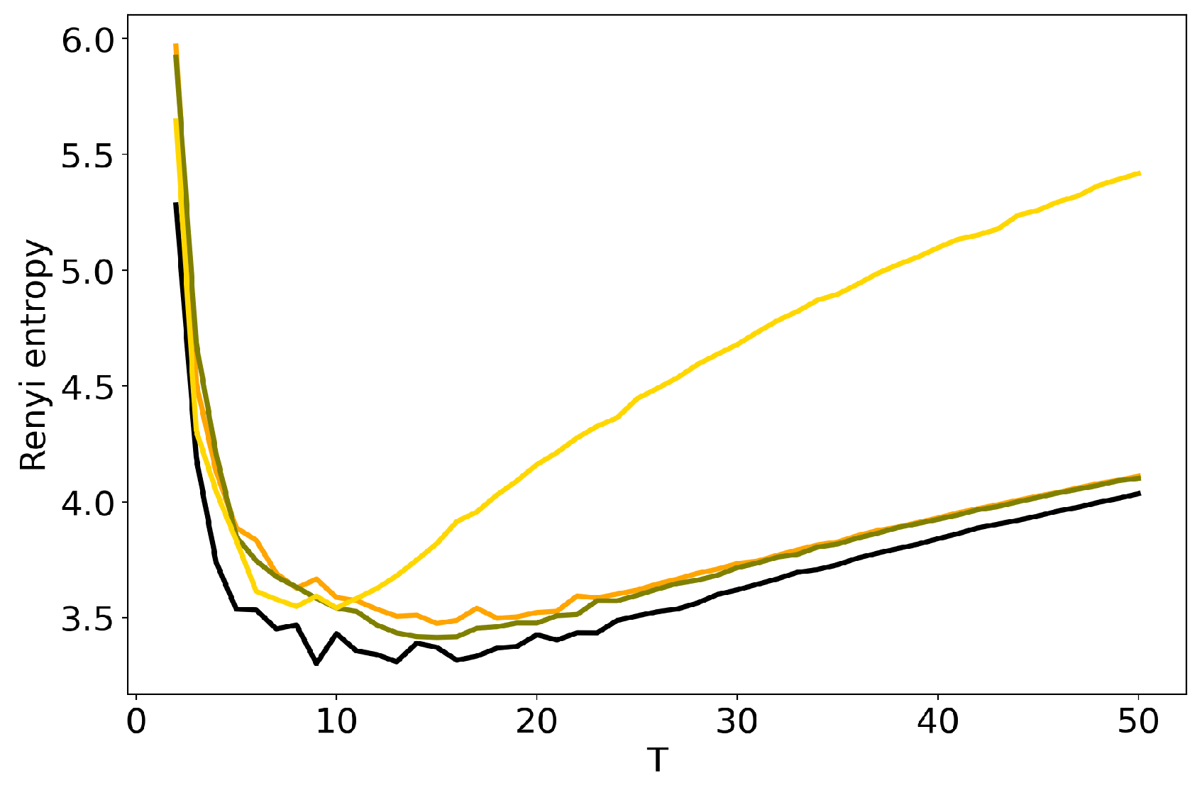 Entropy 22 00394 g010 Entropy 22 00394 g010