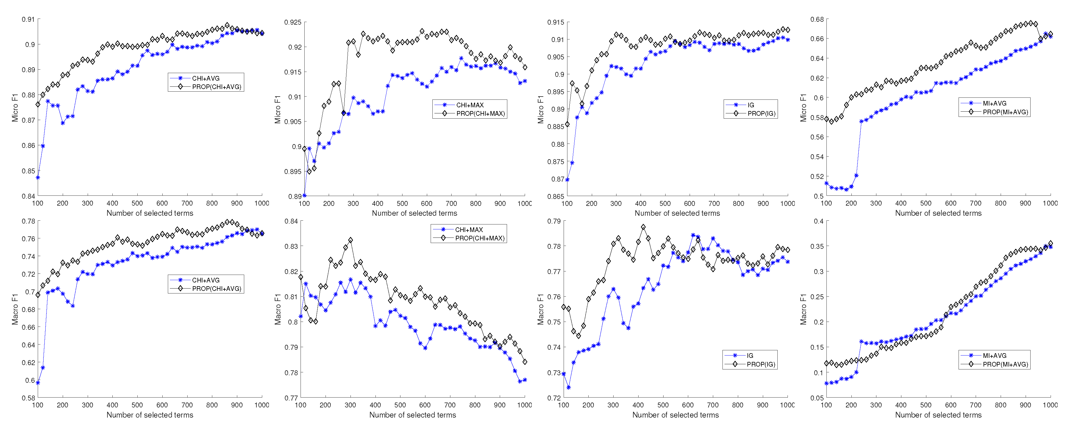 Entropy 22 00395 g002