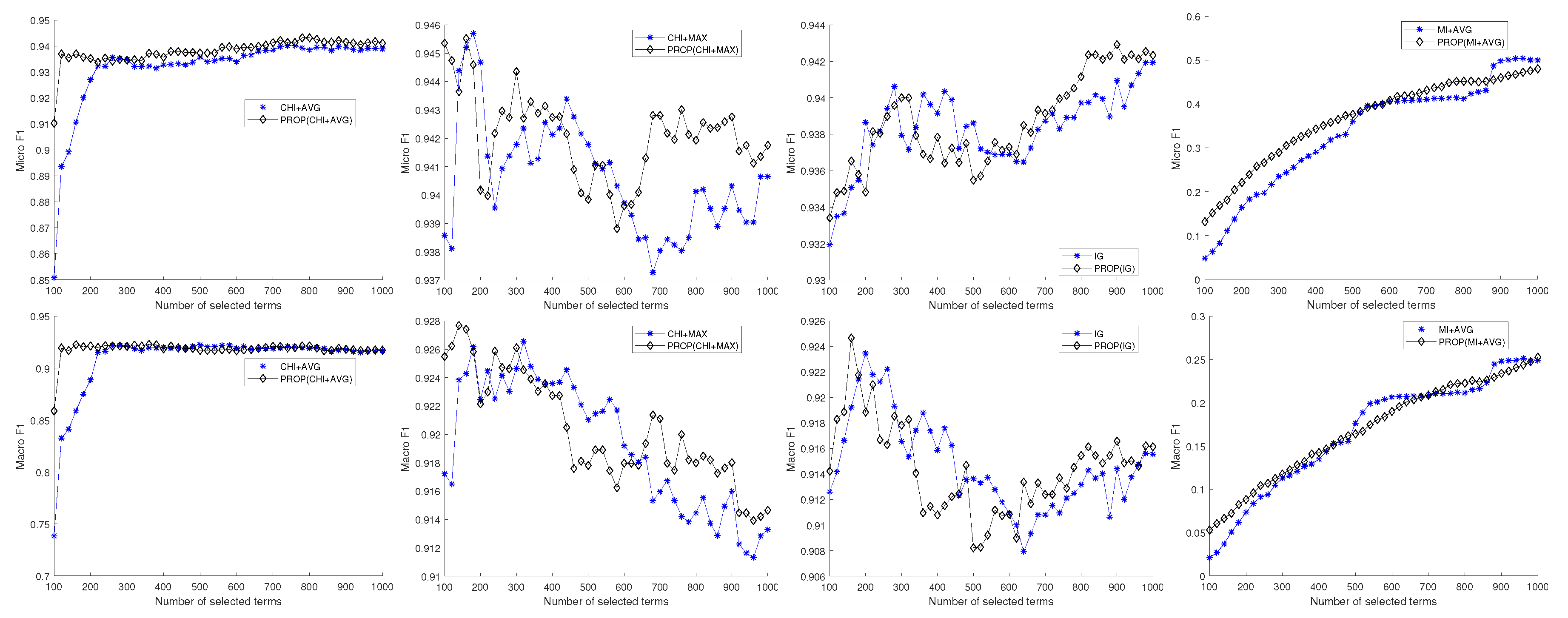 Entropy 22 00395 g003