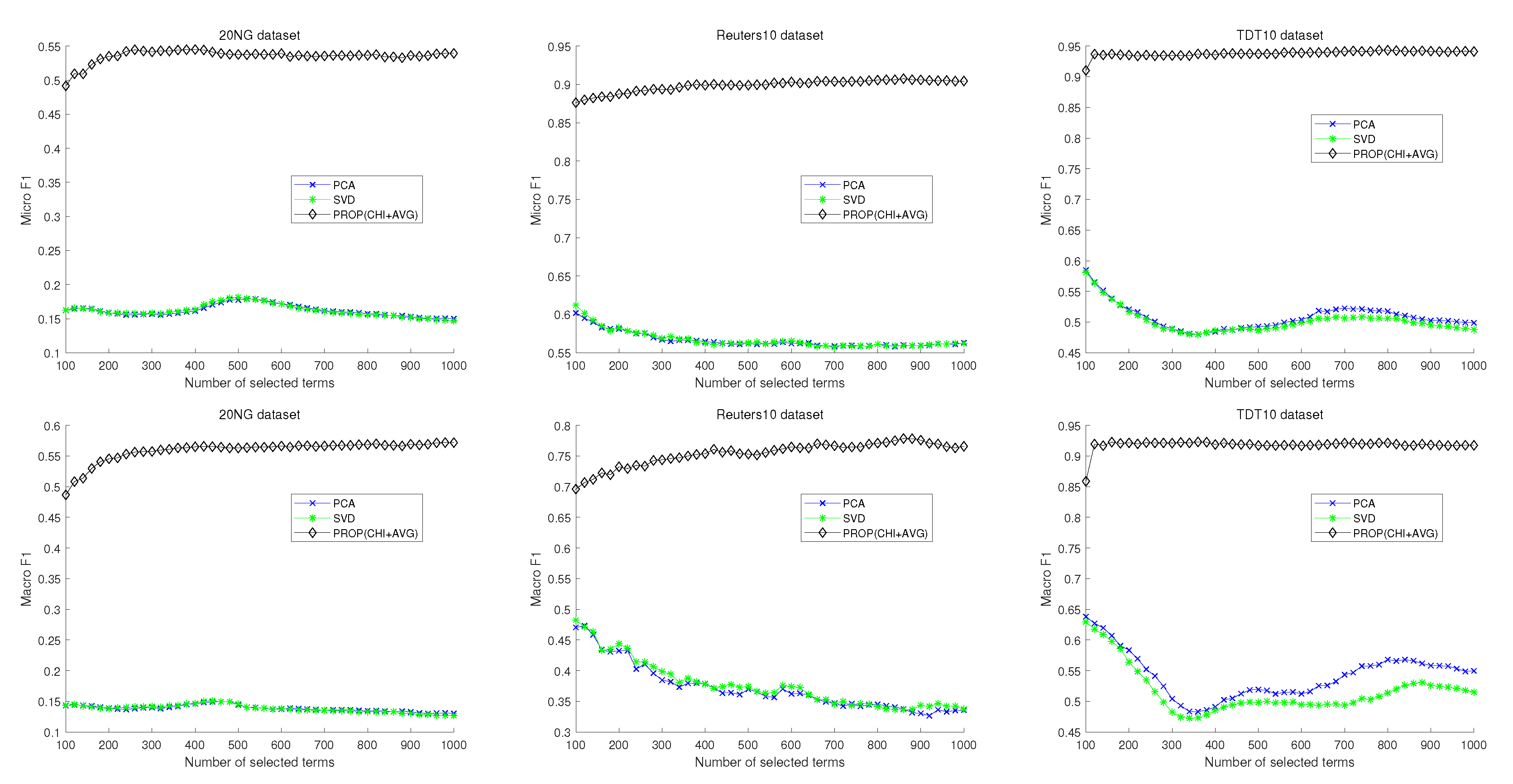Entropy 22 00395 g004