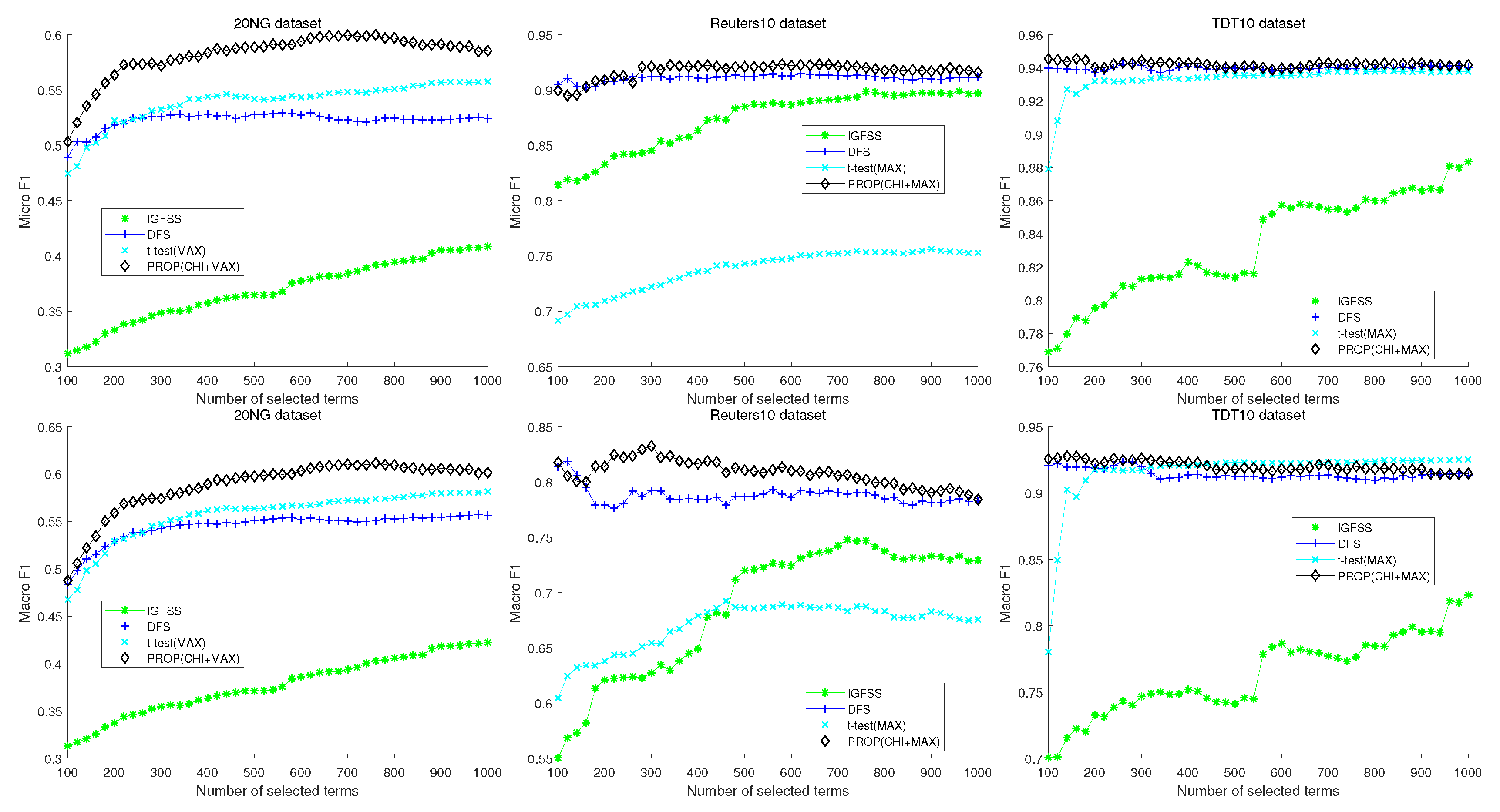 Entropy 22 00395 g005