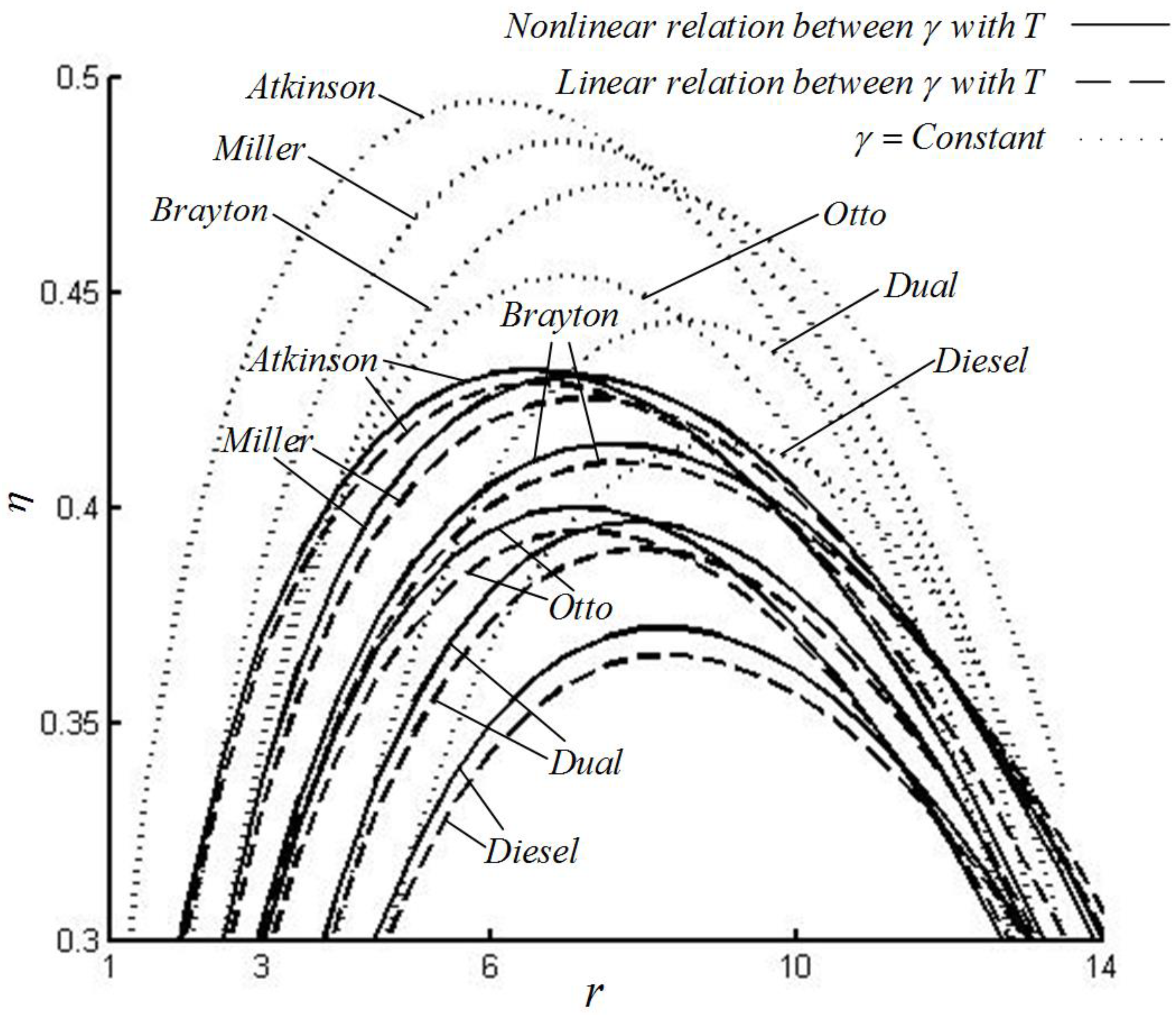 Entropy 22 00397 g003 Entropy 22 00397 g003