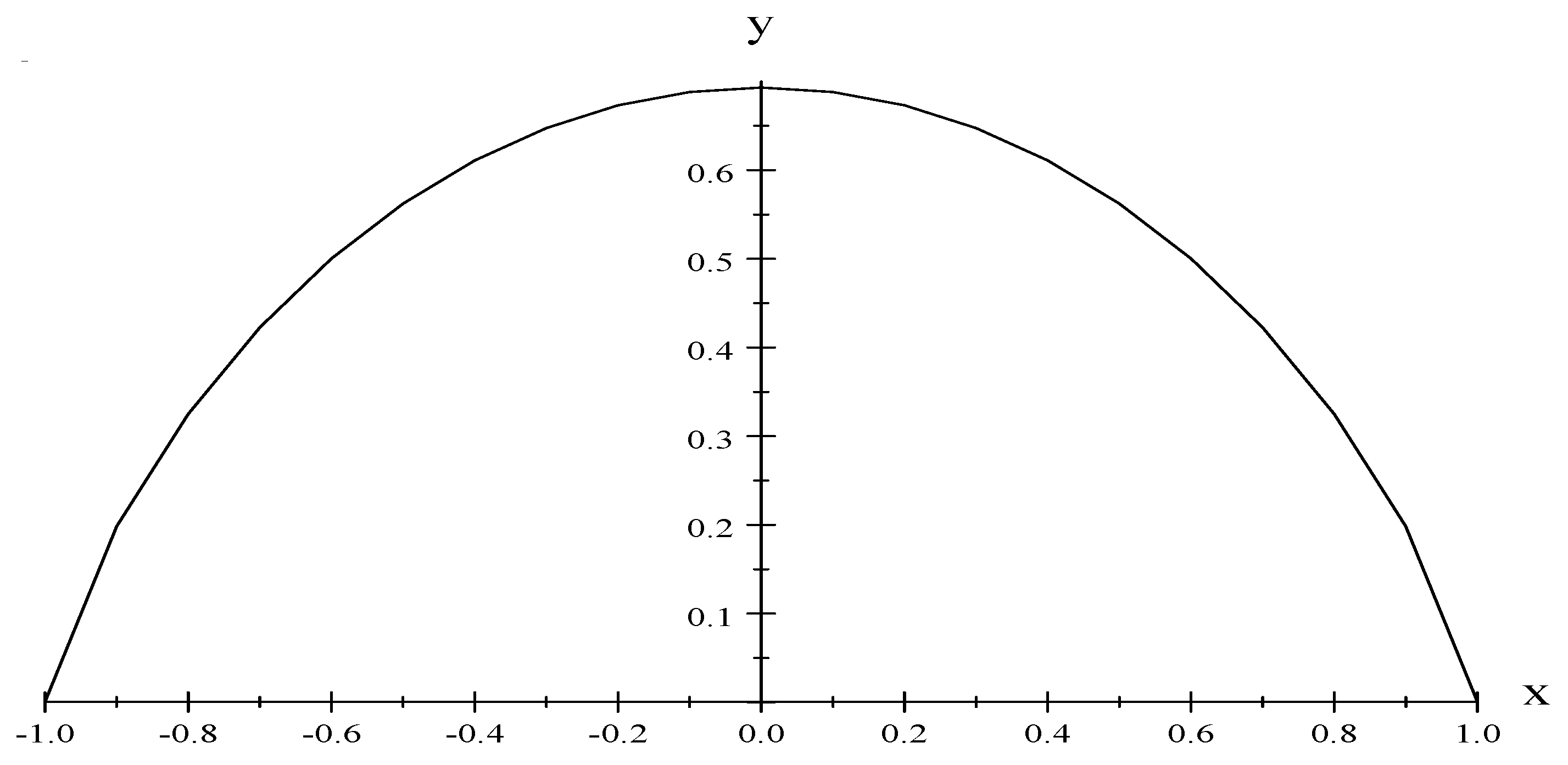 Entropy 22 00398 g002