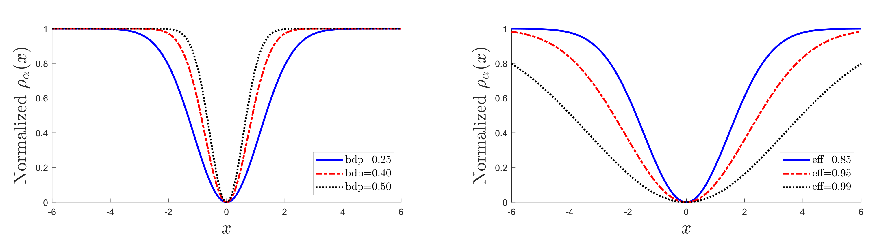 Entropy Free Full Text Robust Regression With Density Power Divergence Theory Comparisons And Data Analysis Html<script async src=