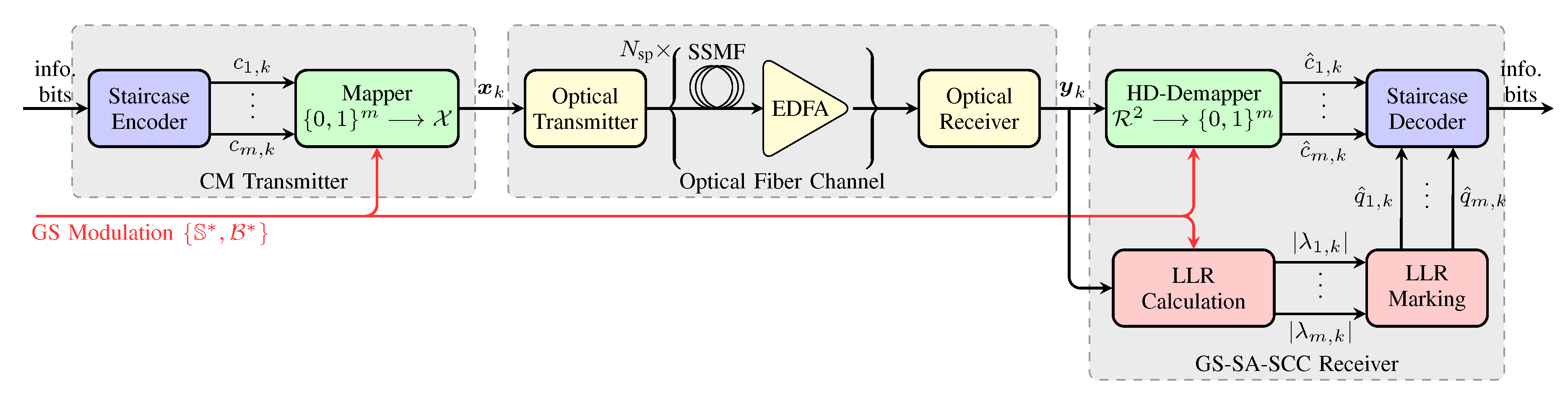 Entropy 22 00400 g002 Entropy 22 00400 g002