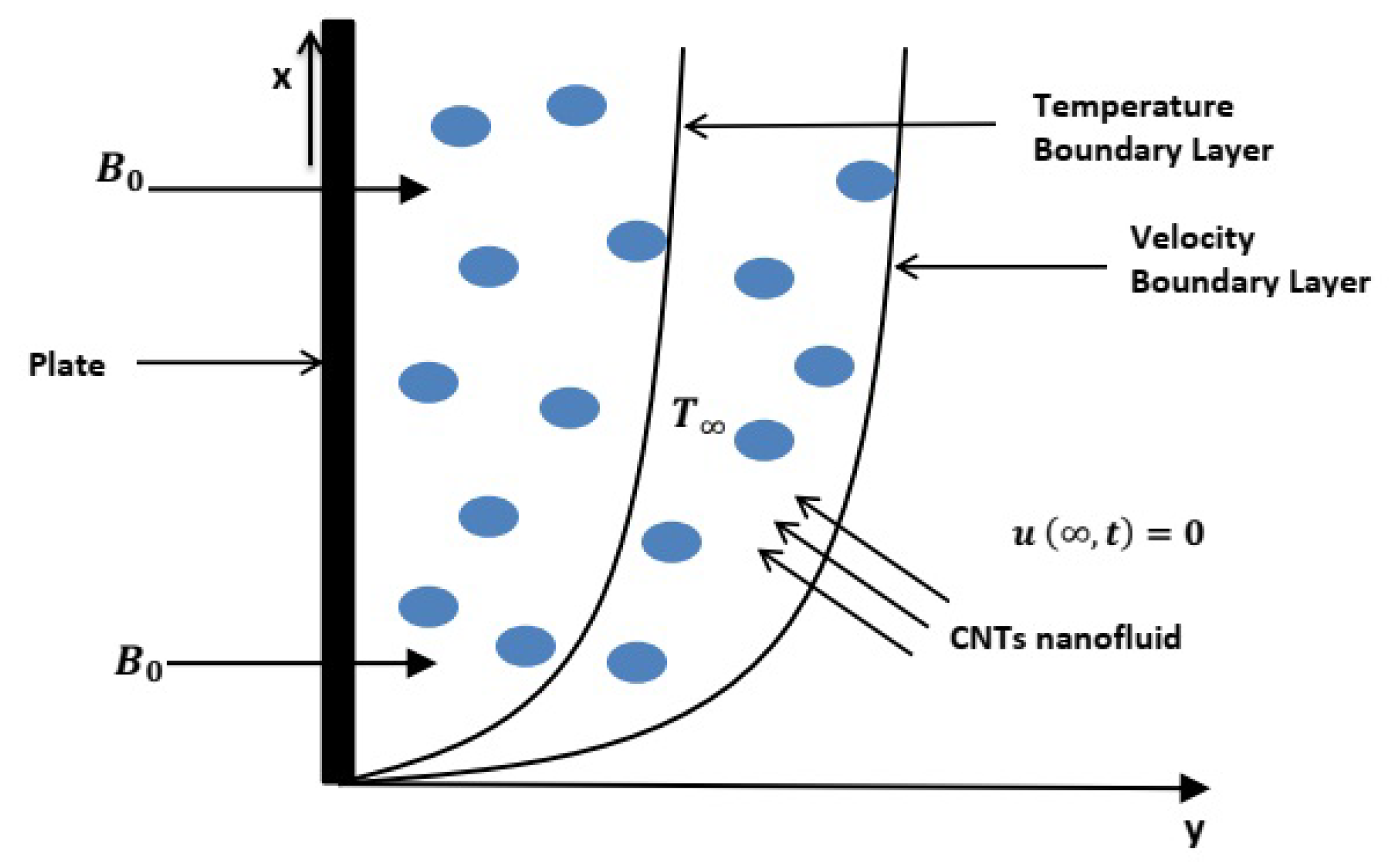 Entropy 22 00401 g003
