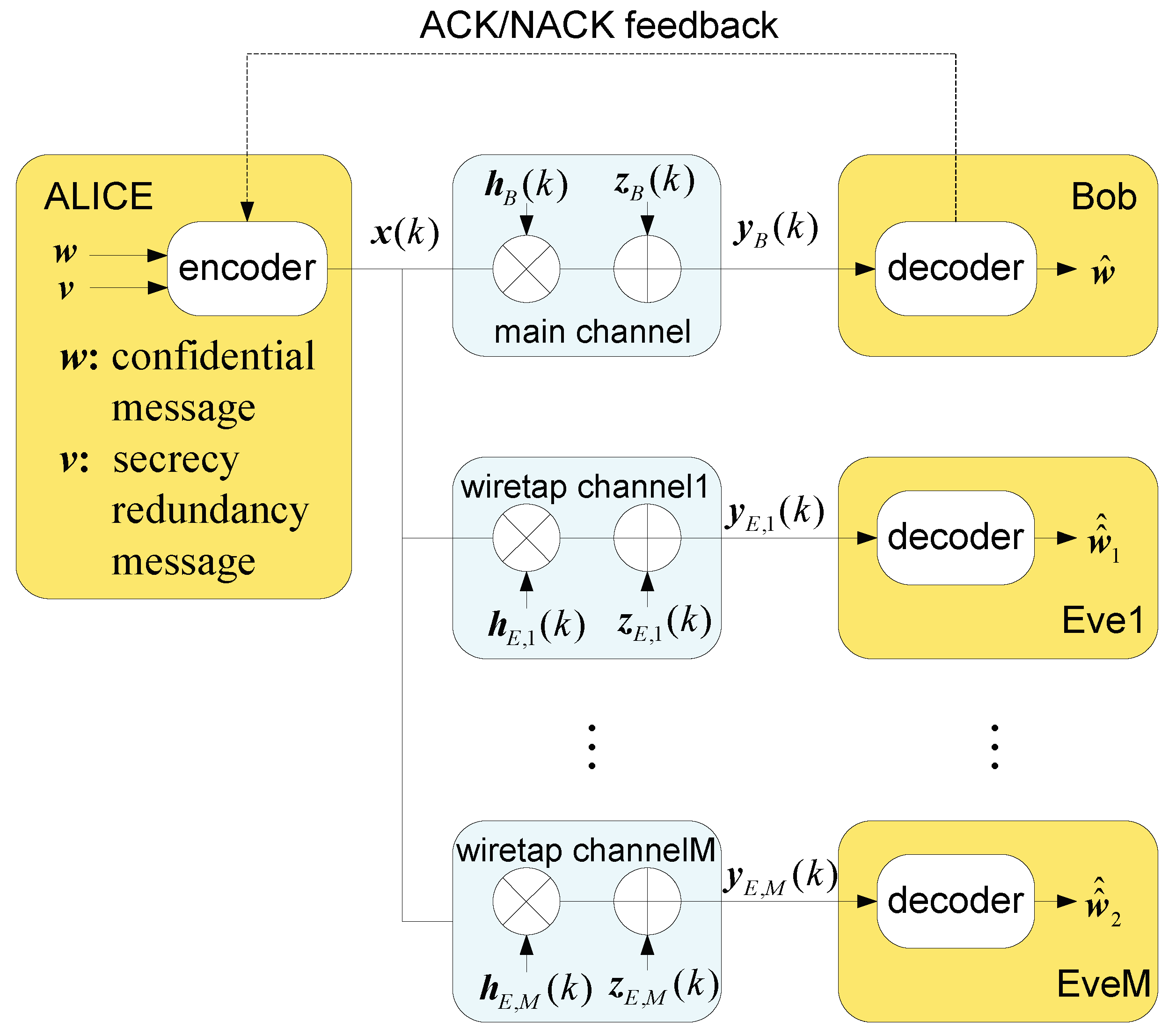 Entropy 22 00403 g001