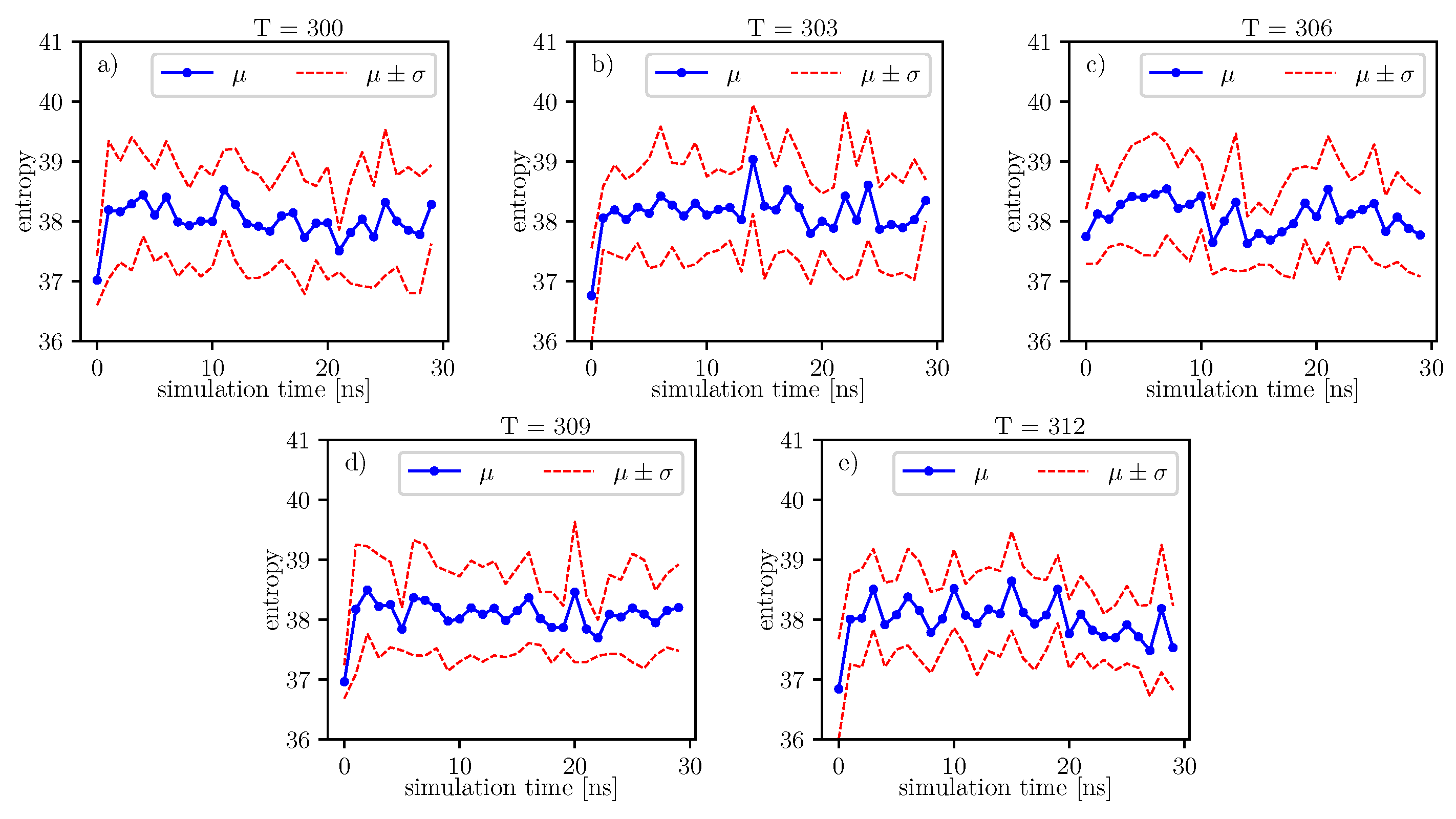 Entropy 22 00405 g009