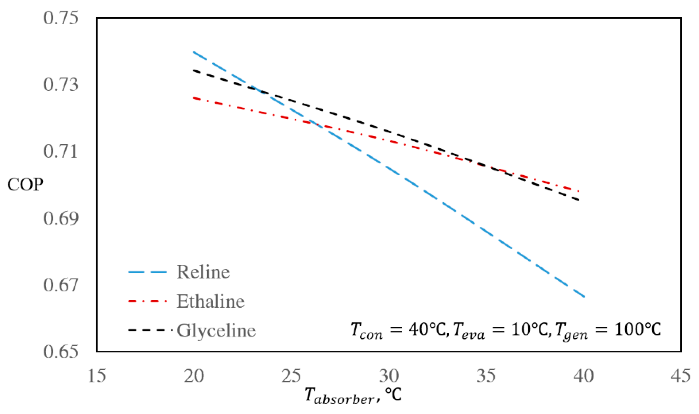 Entropy 22 00409 g004