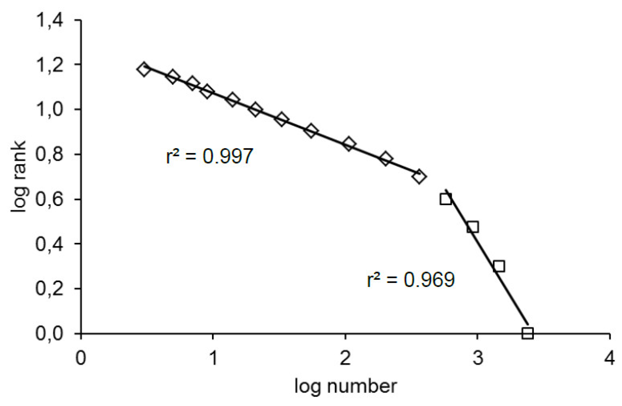Entropy 22 00413 g003 Entropy 22 00413 g003